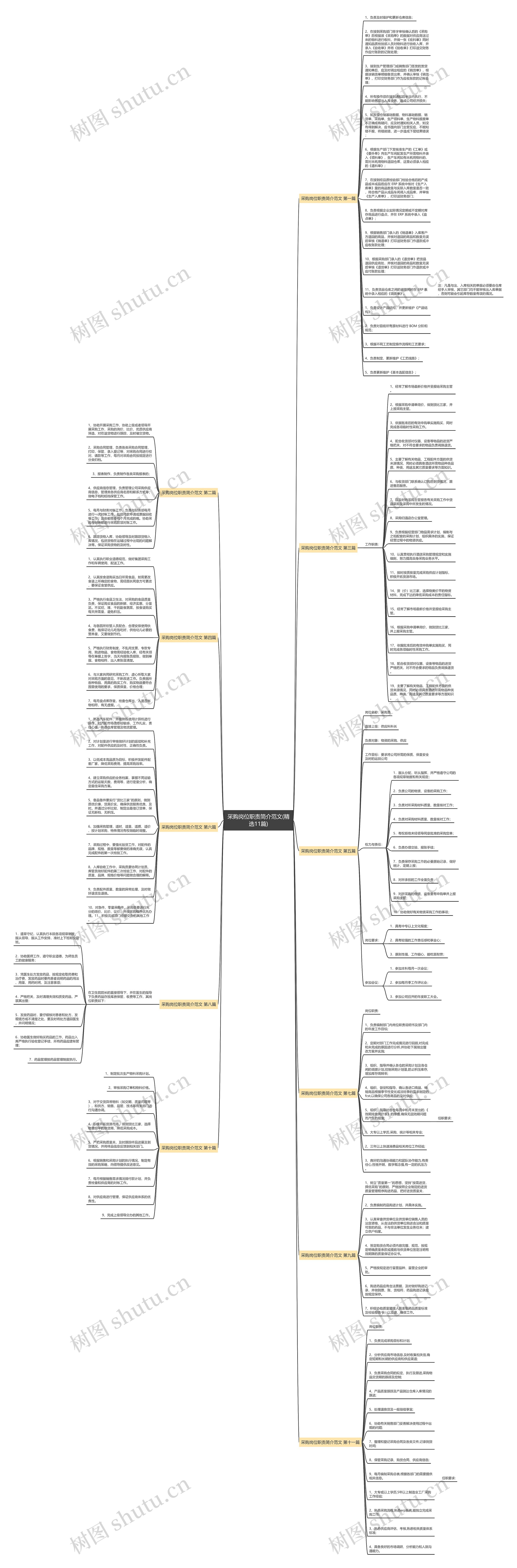 采购岗位职责简介范文(精选11篇) 采购岗位职责简介范文(精选11篇)