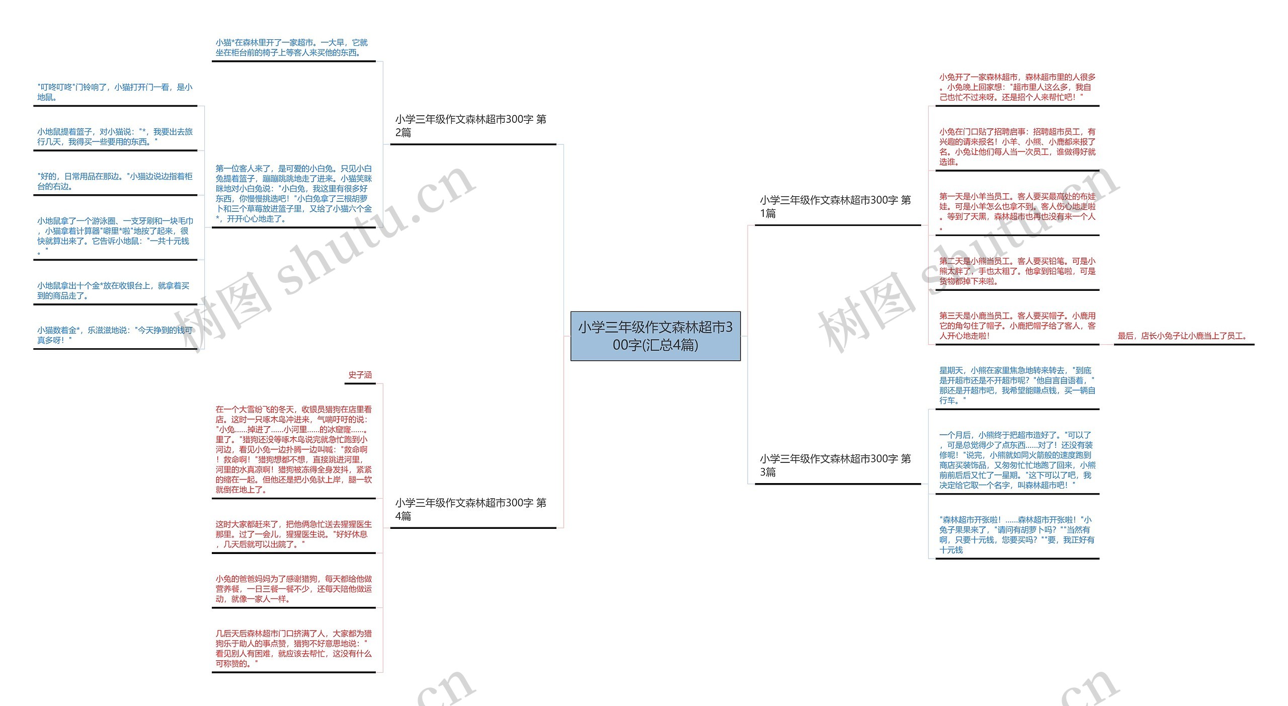 小学三年级作文森林超市300字(汇总4篇)思维导图