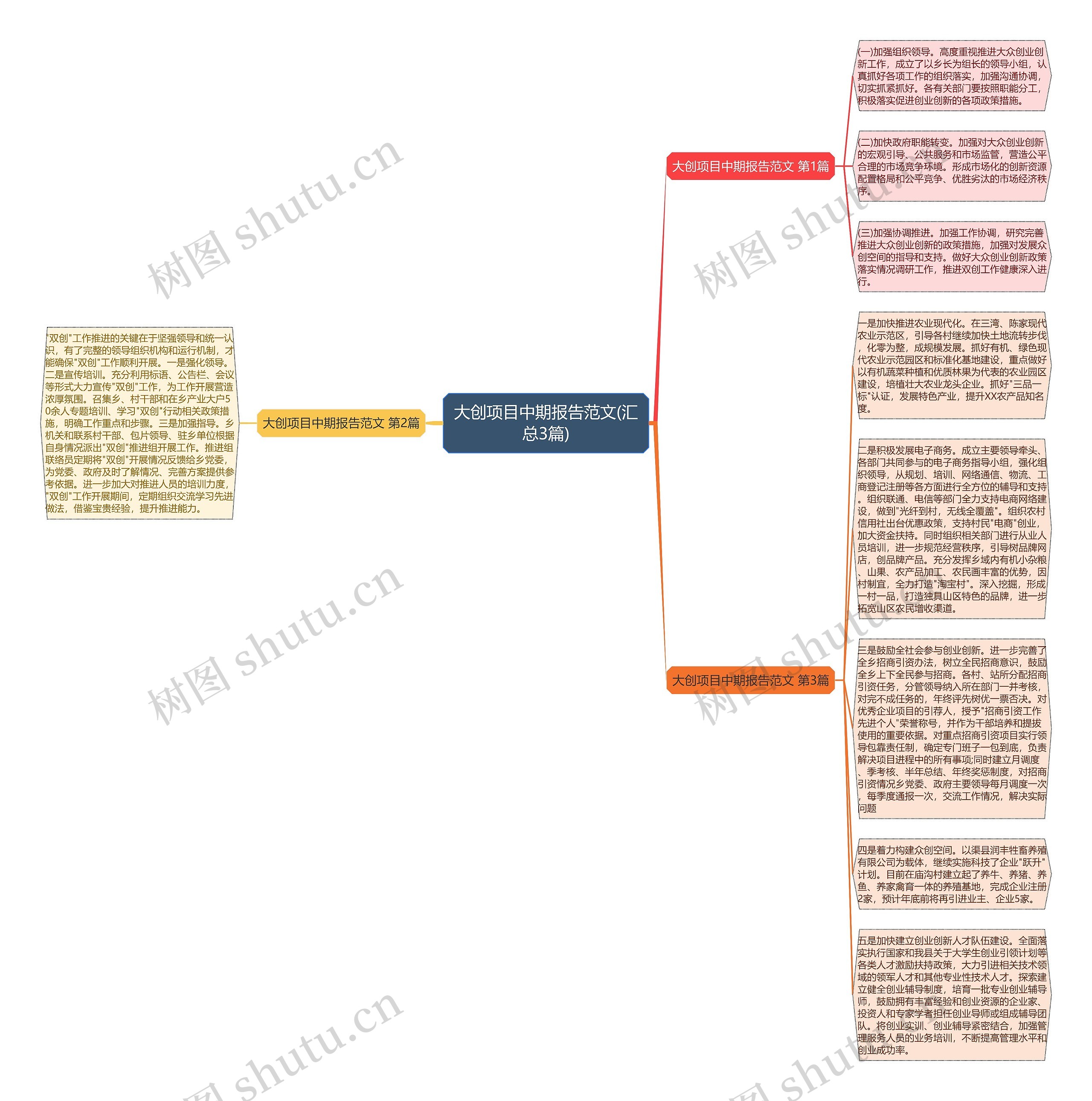大创项目中期报告范文(汇总3篇)思维导图