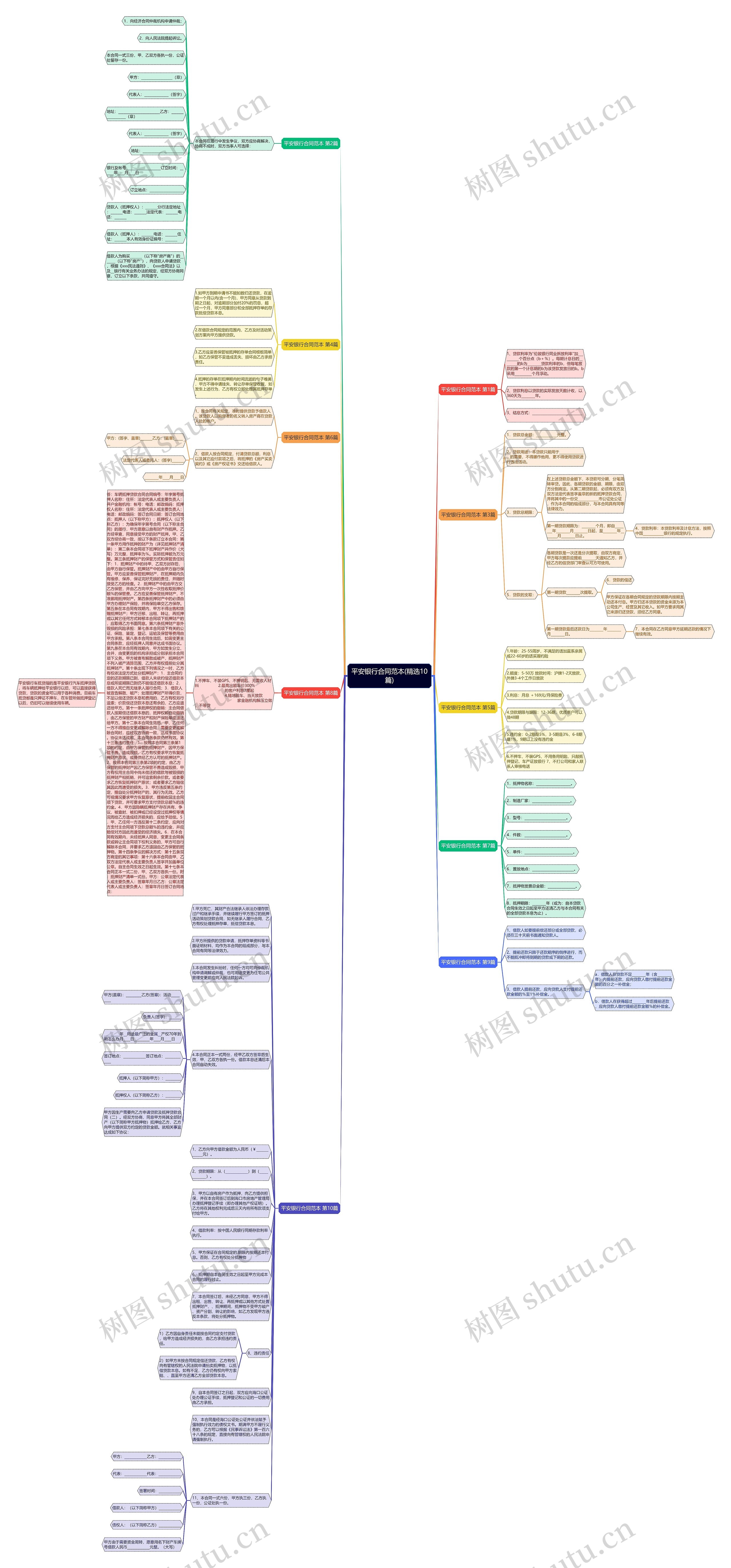 平安银行合同范本(精选10篇)思维导图高清图 平安银行合同范本(精选10篇)思维导图