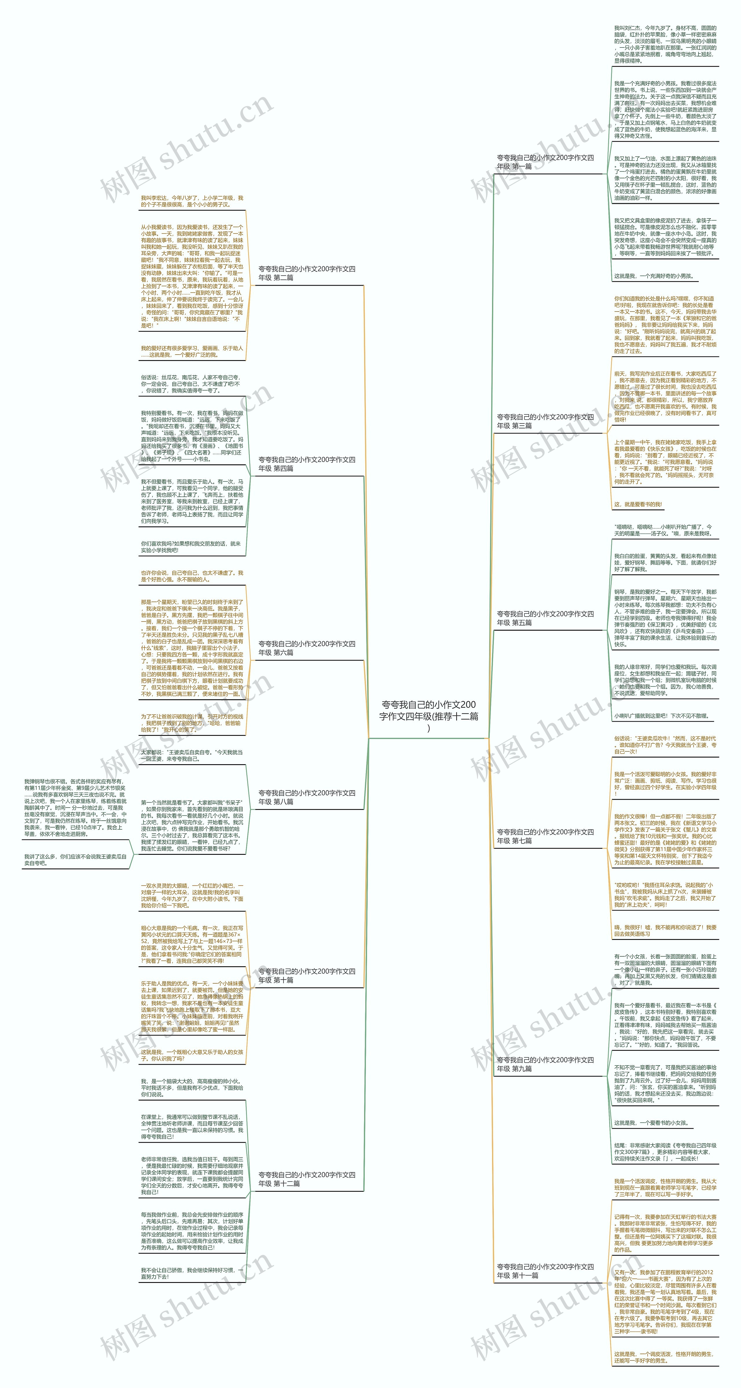 夸夸我自己的小作文200字作文四年级(推荐十二篇)思维导图