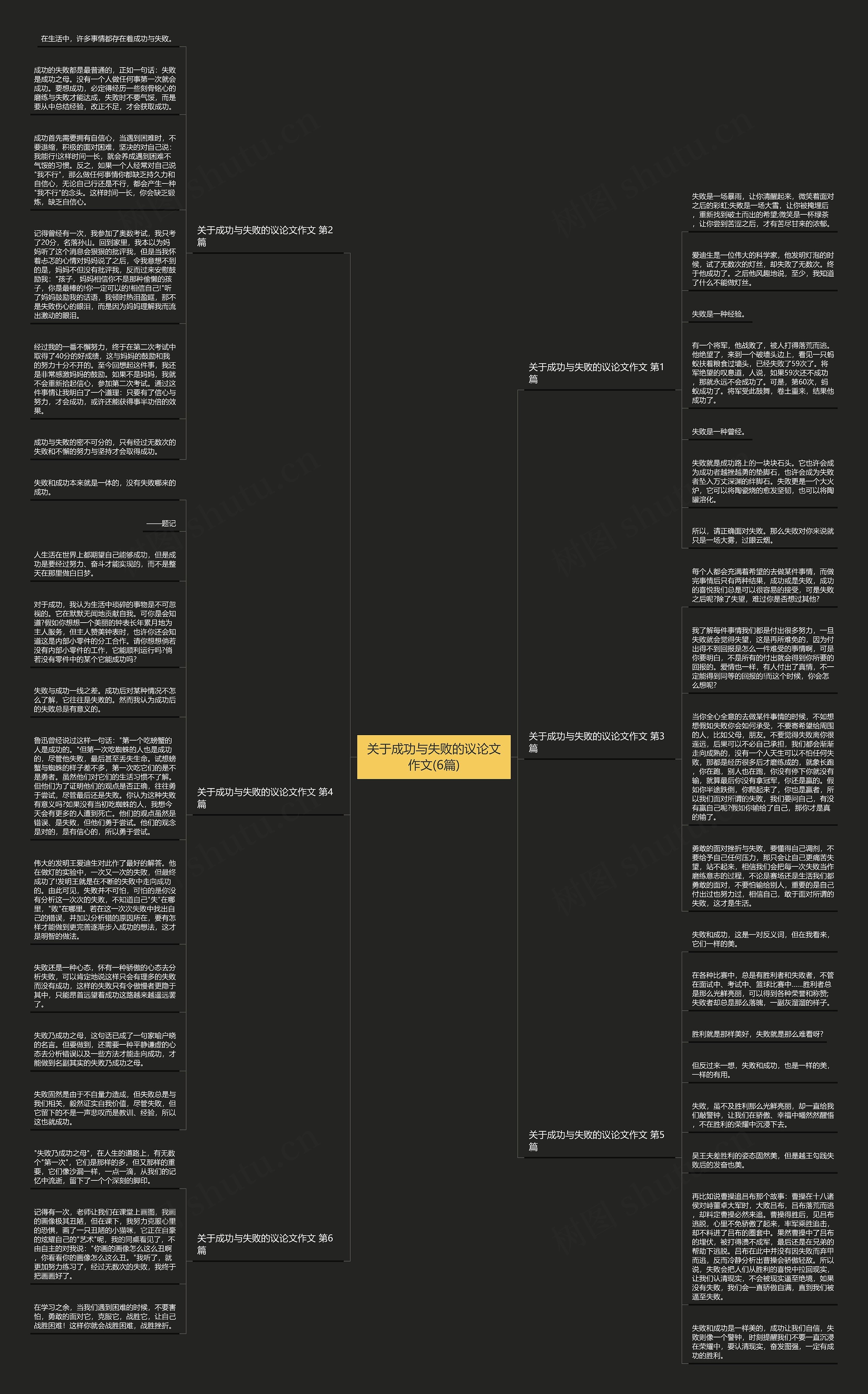 关于成功与失败的议论文作文(6篇)思维导图