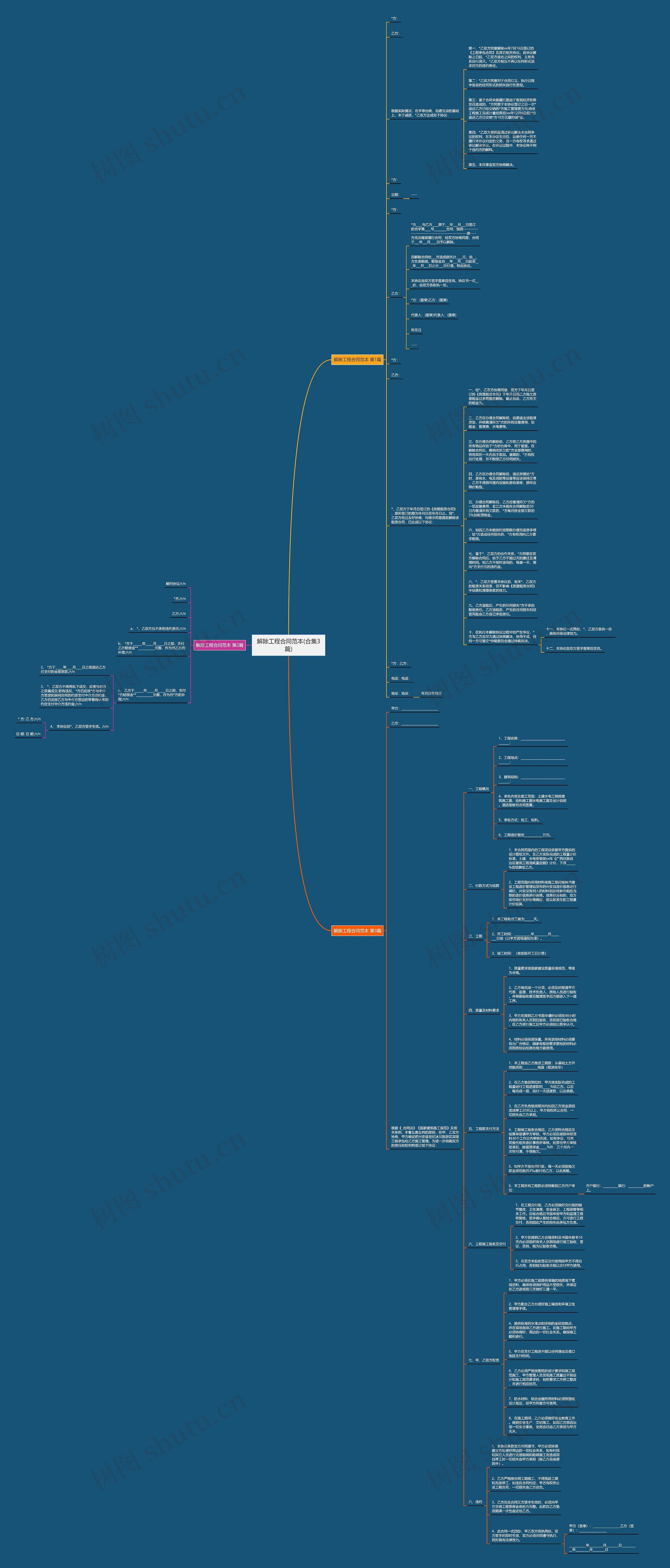 解除工程合同范本(合集3篇)思维导图