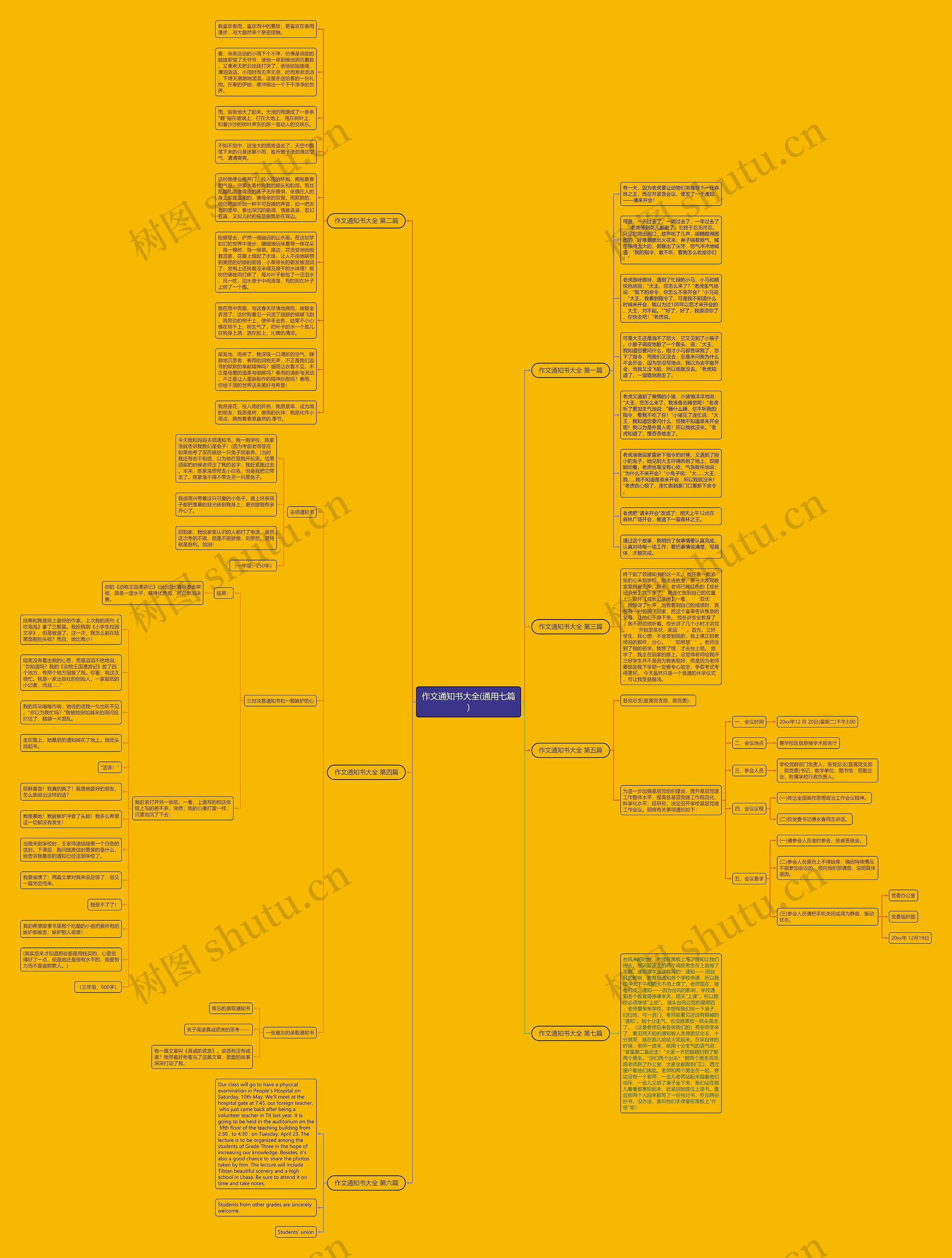 作文通知书大全(通用七篇)思维导图