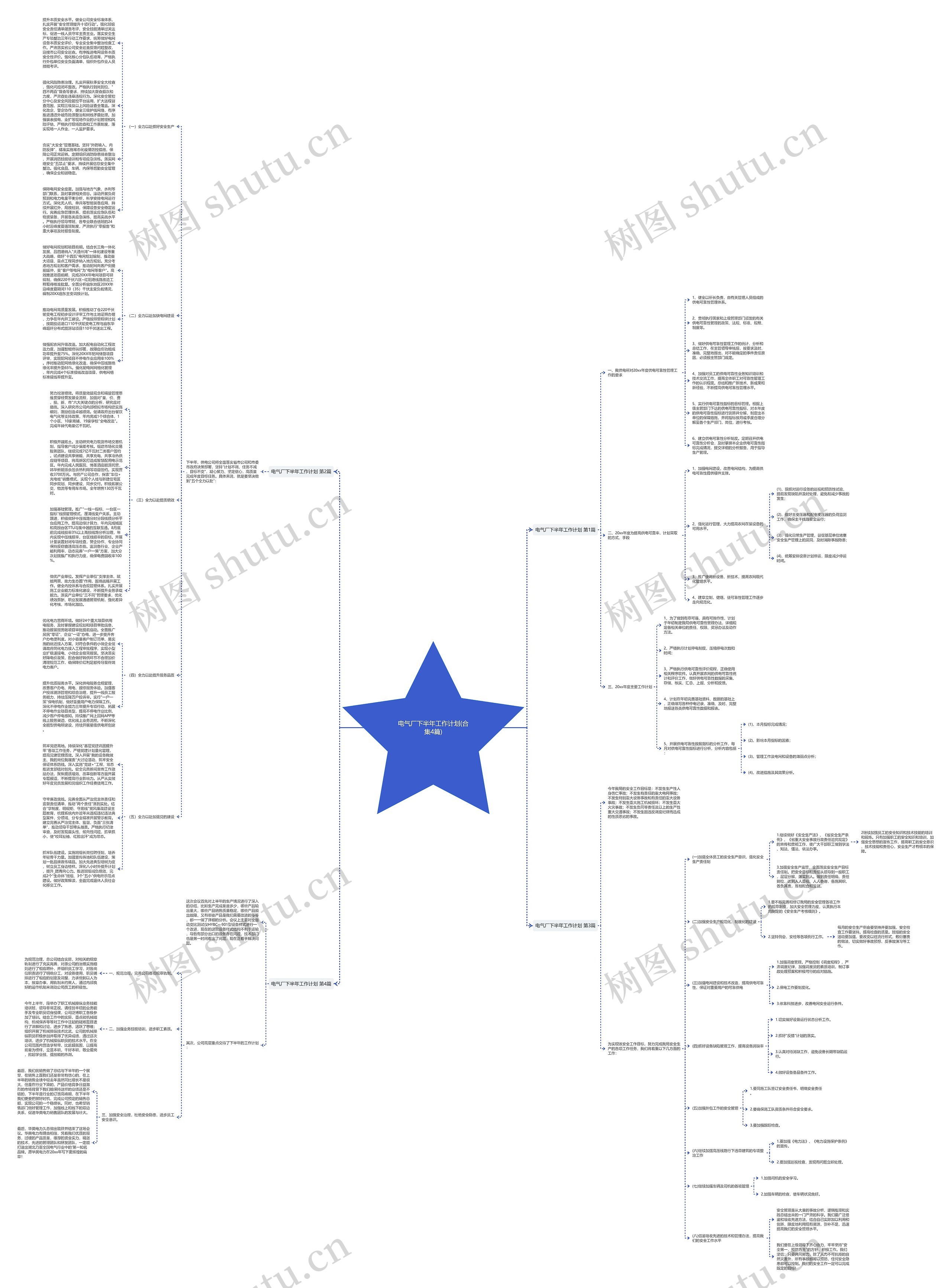 电气厂下半年工作计划(合集4篇)思维导图