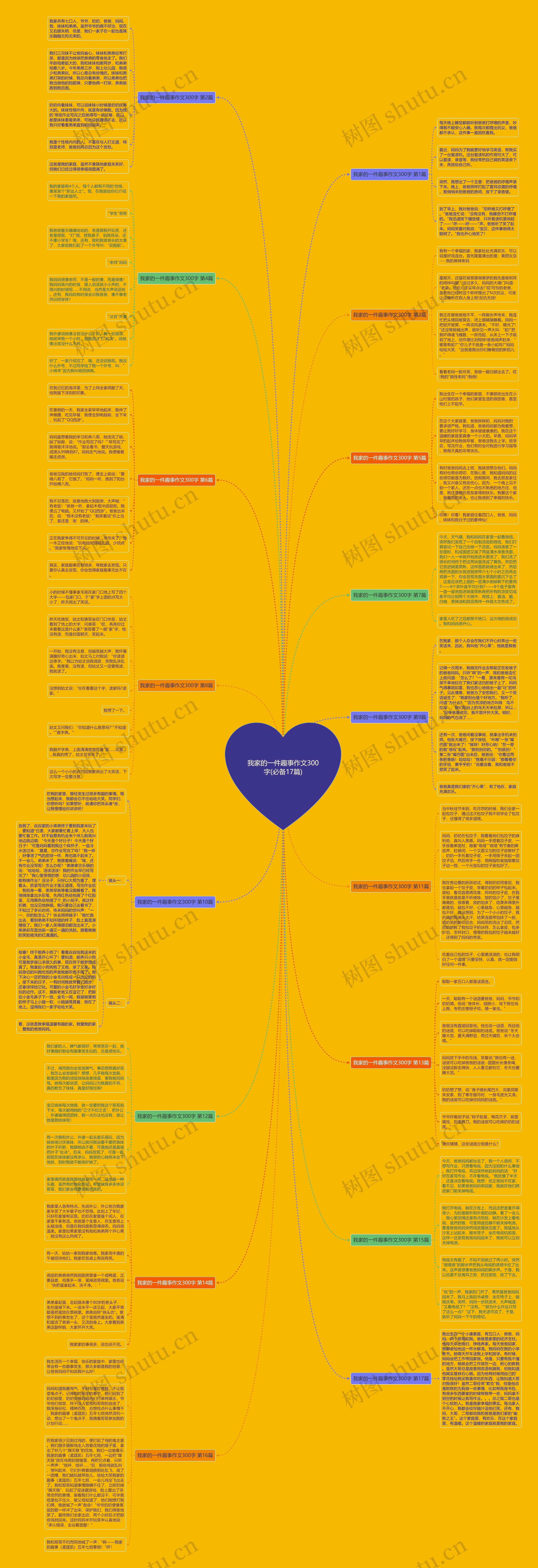 我家的一件趣事作文300字(必备17篇)思维导图