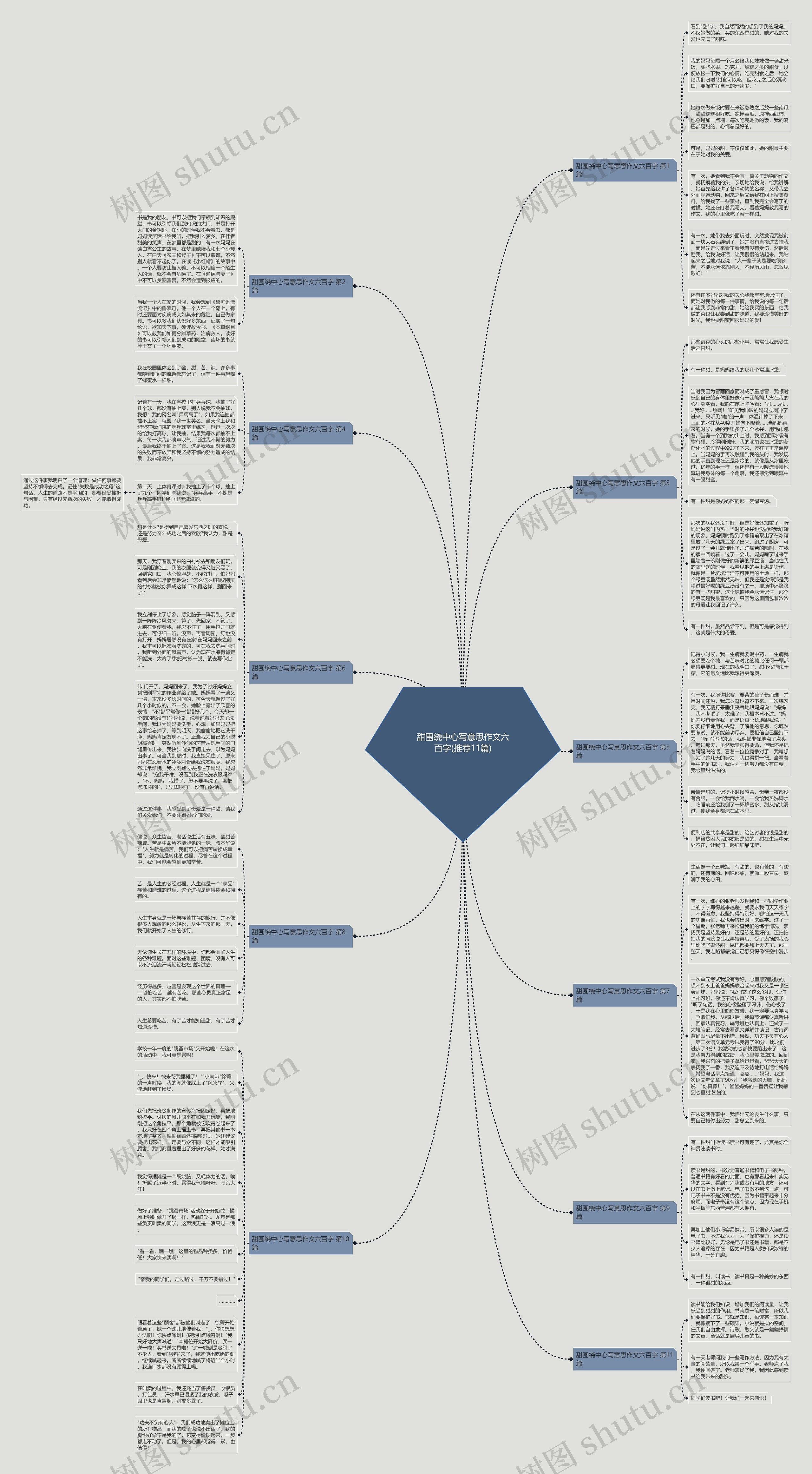 甜围绕中心写意思作文六百字(推荐11篇)思维导图