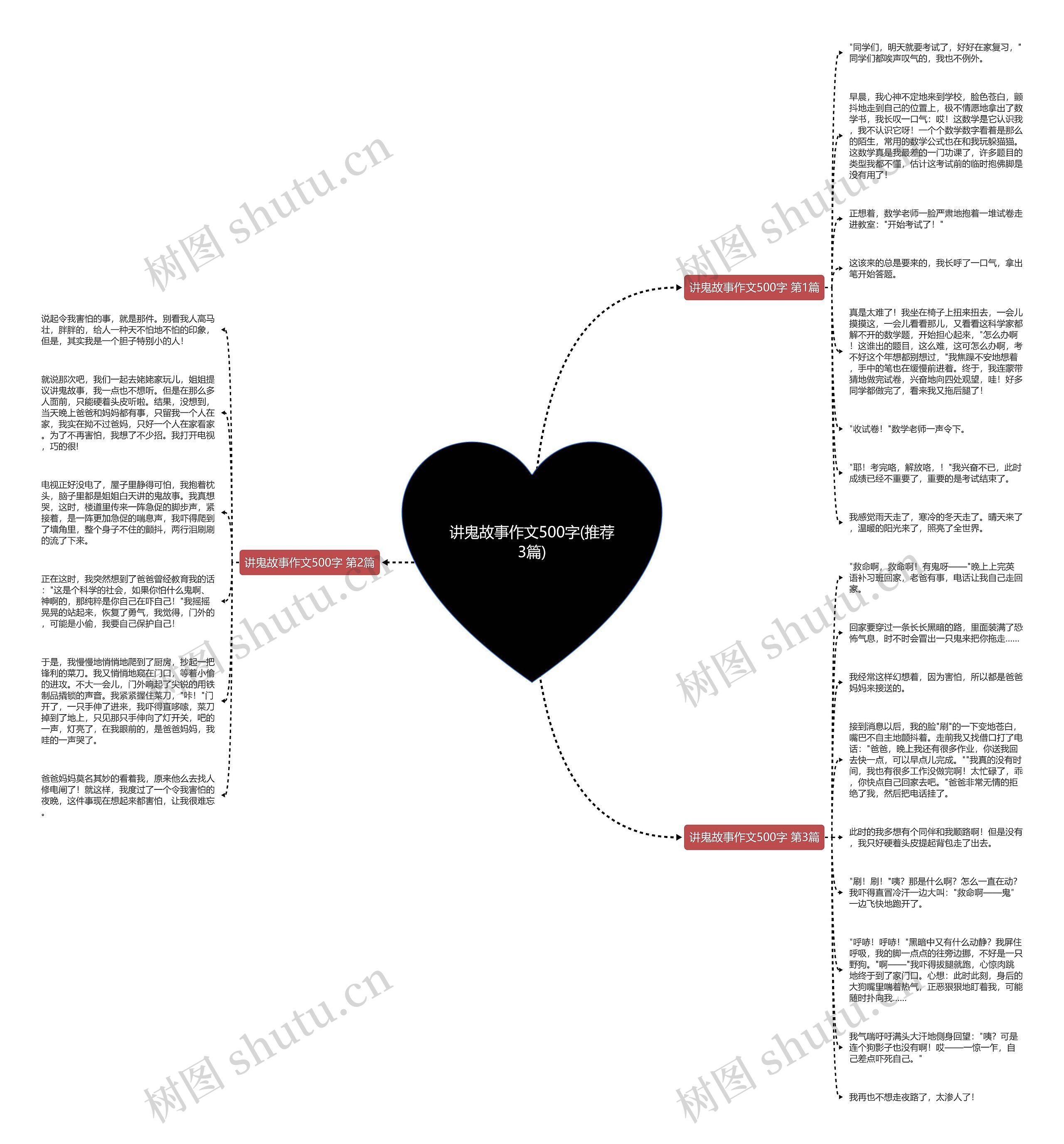 讲鬼故事作文500字(推荐3篇) 讲鬼故事作文500字(推荐3篇)