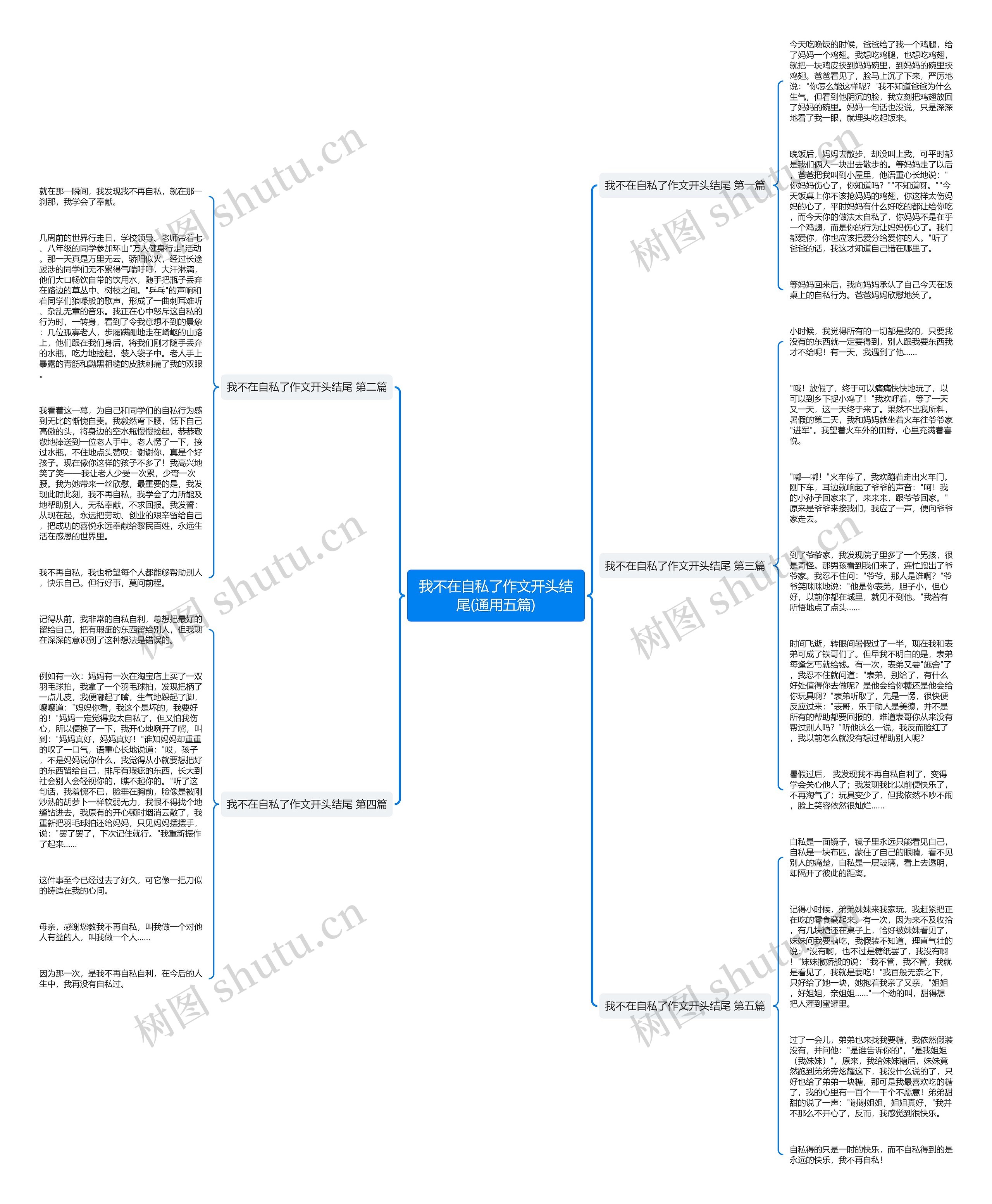 我不在自私了作文开头结尾(通用五篇)思维导图