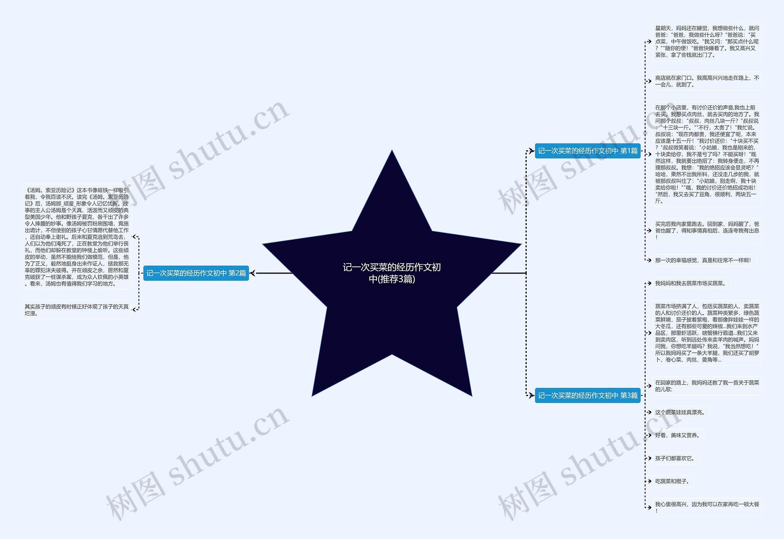 记一次买菜的经历作文初中(推荐3篇) 记一次买菜的经历作文初中(推荐3篇)