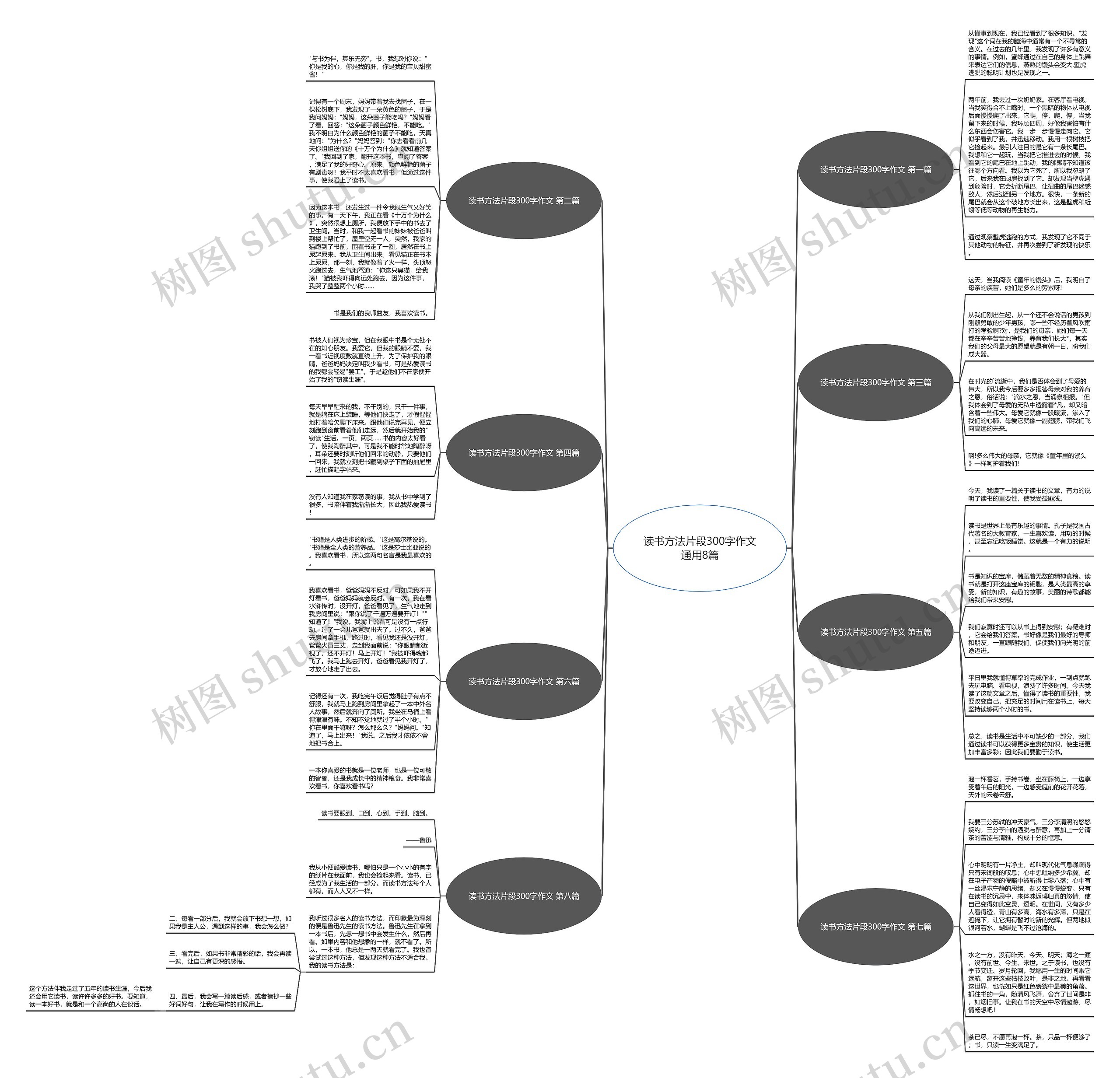 读书方法片段300字作文通用8篇 读书方法片段300字作文通用8篇