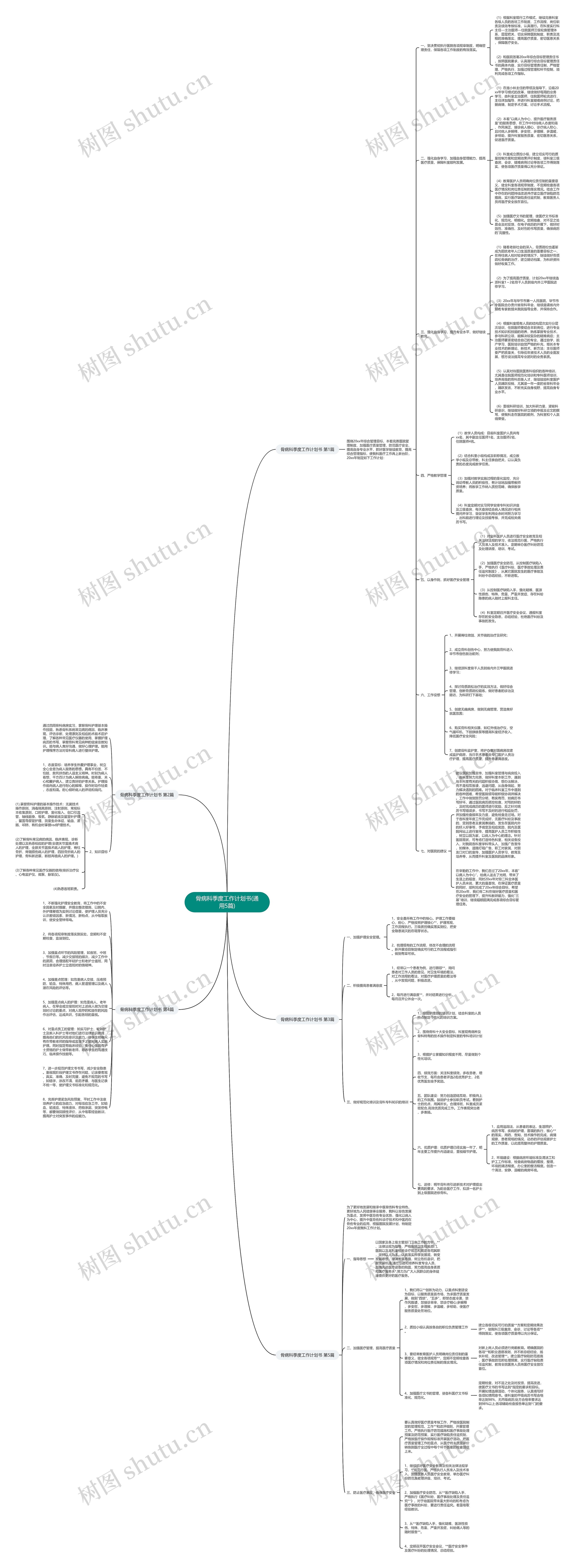 骨病科季度工作计划书(通用5篇)思维导图