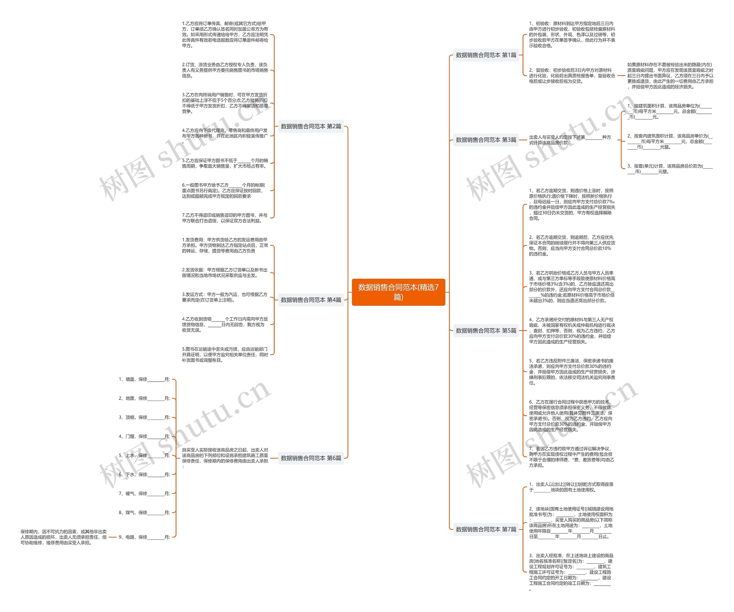 数据销售合同范本(精选7篇)思维导图