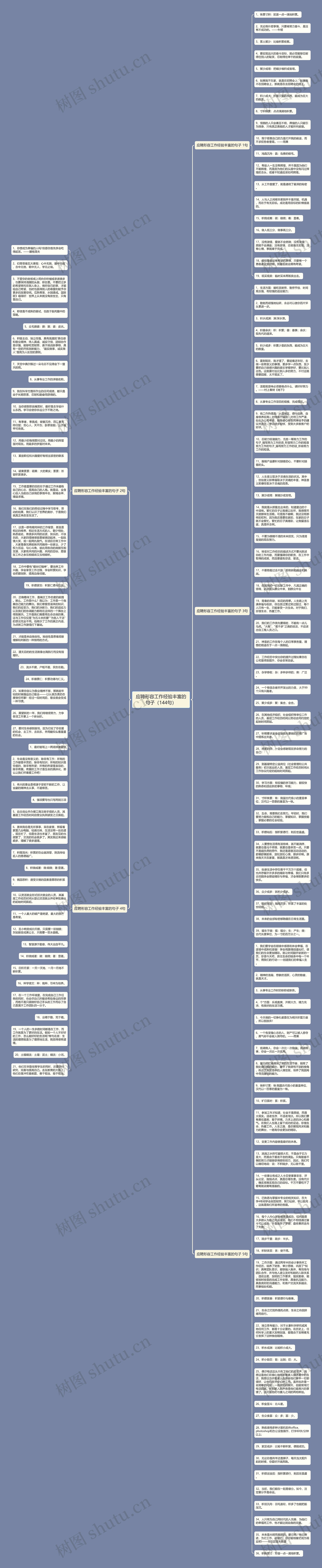 应聘形容工作经验丰富的句子（144句）思维导图