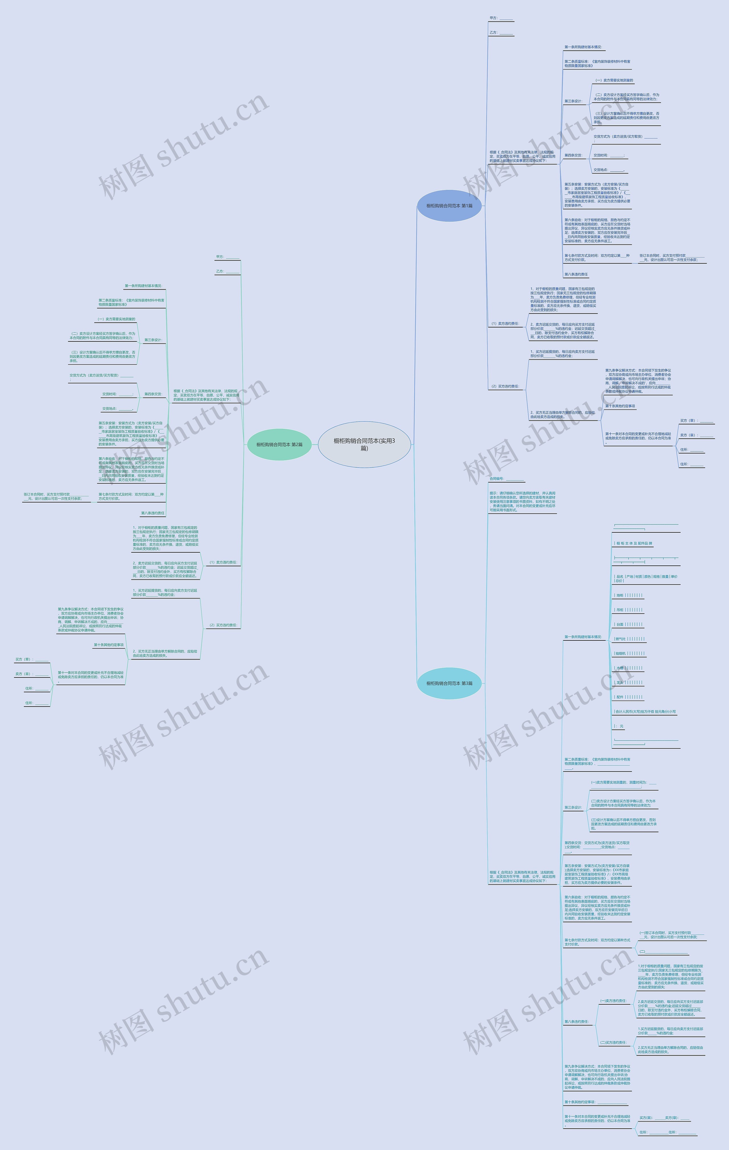 橱柜购销合同范本(实用3篇)思维导图