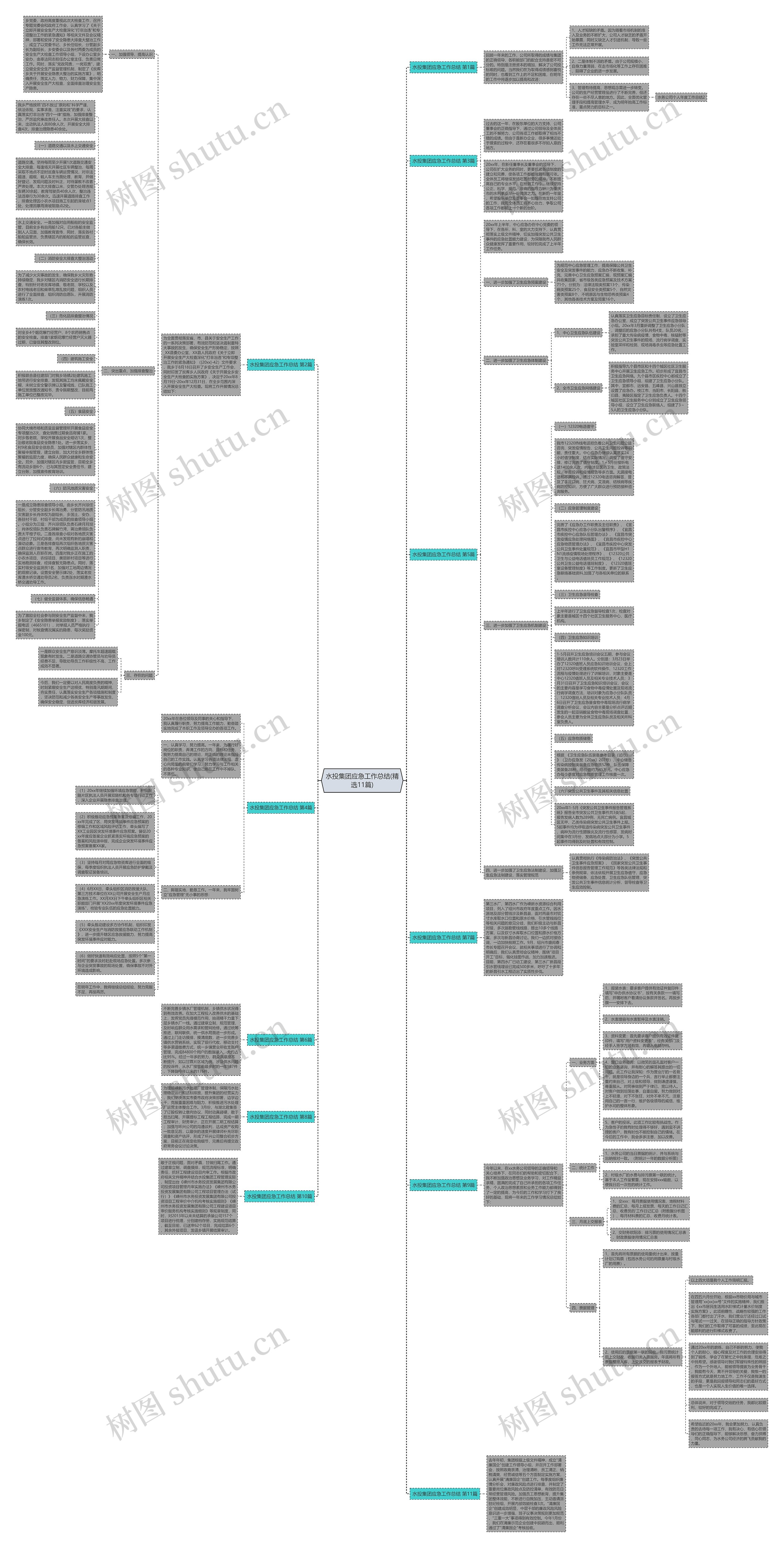 水投集团应急工作总结(精选11篇)思维导图