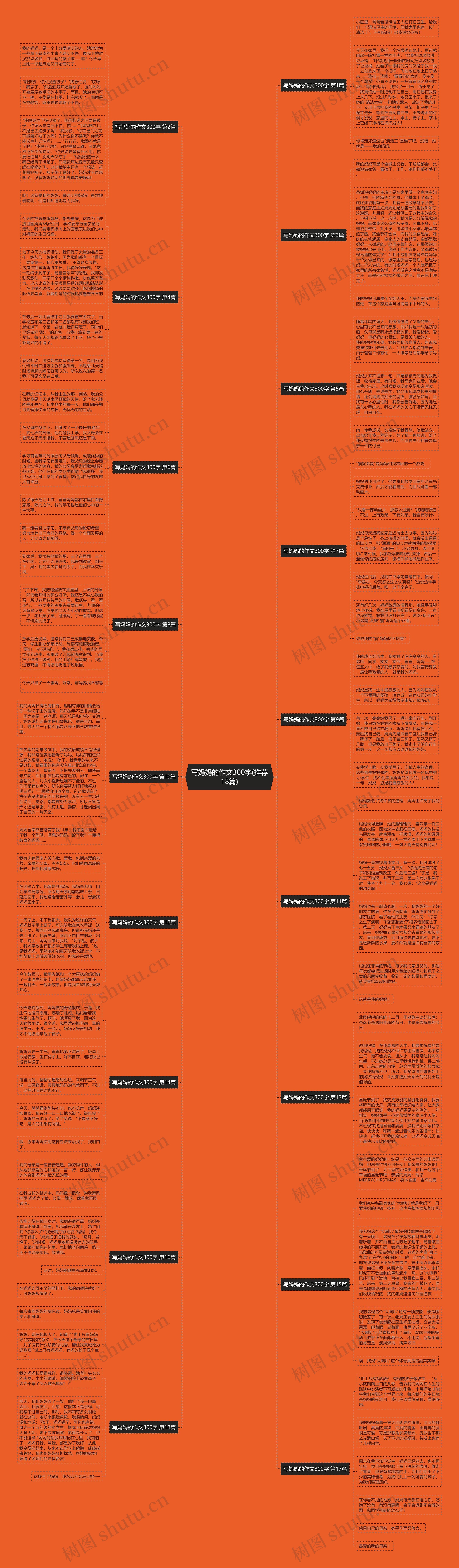 写妈妈的作文300字(推荐18篇) 写妈妈的作文300字(推荐18篇)