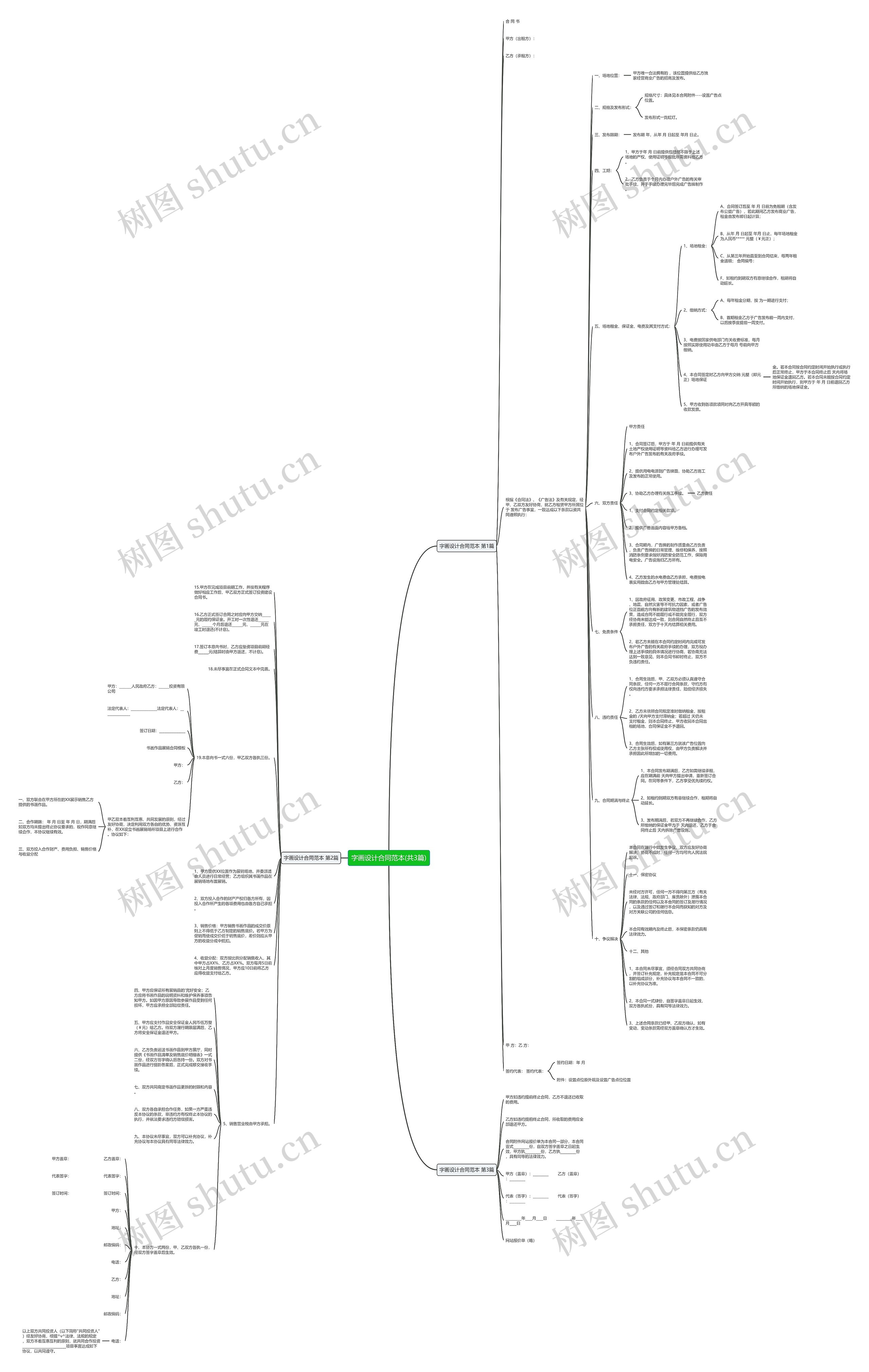 字画设计合同范本(共3篇)思维导图高清图 字画设计合同范本(共3篇)思维导图
