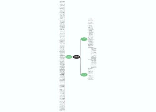 时评类作文2021年最新范文(3篇)思维导图