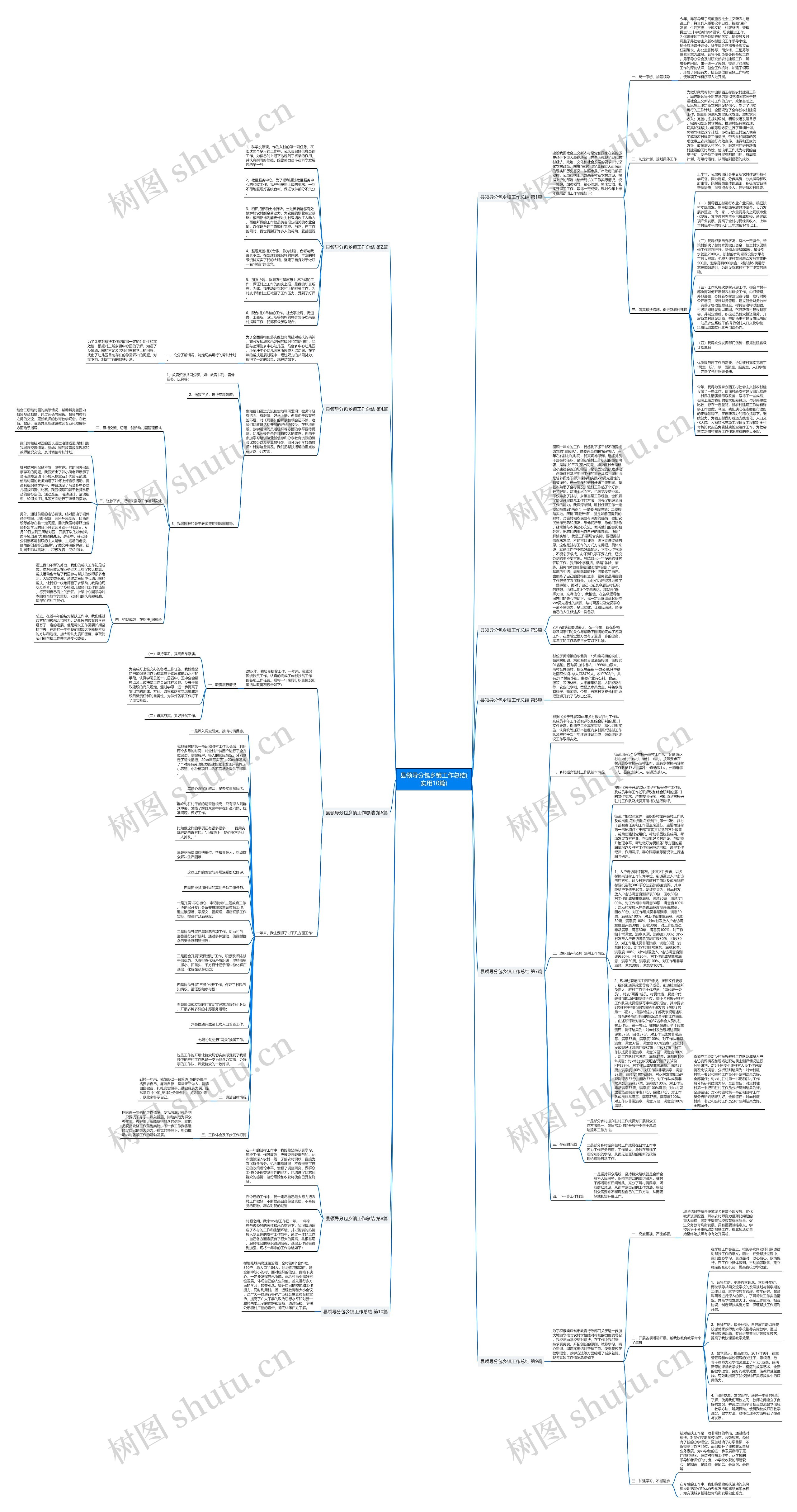县领导分包乡镇工作总结(实用10篇)
