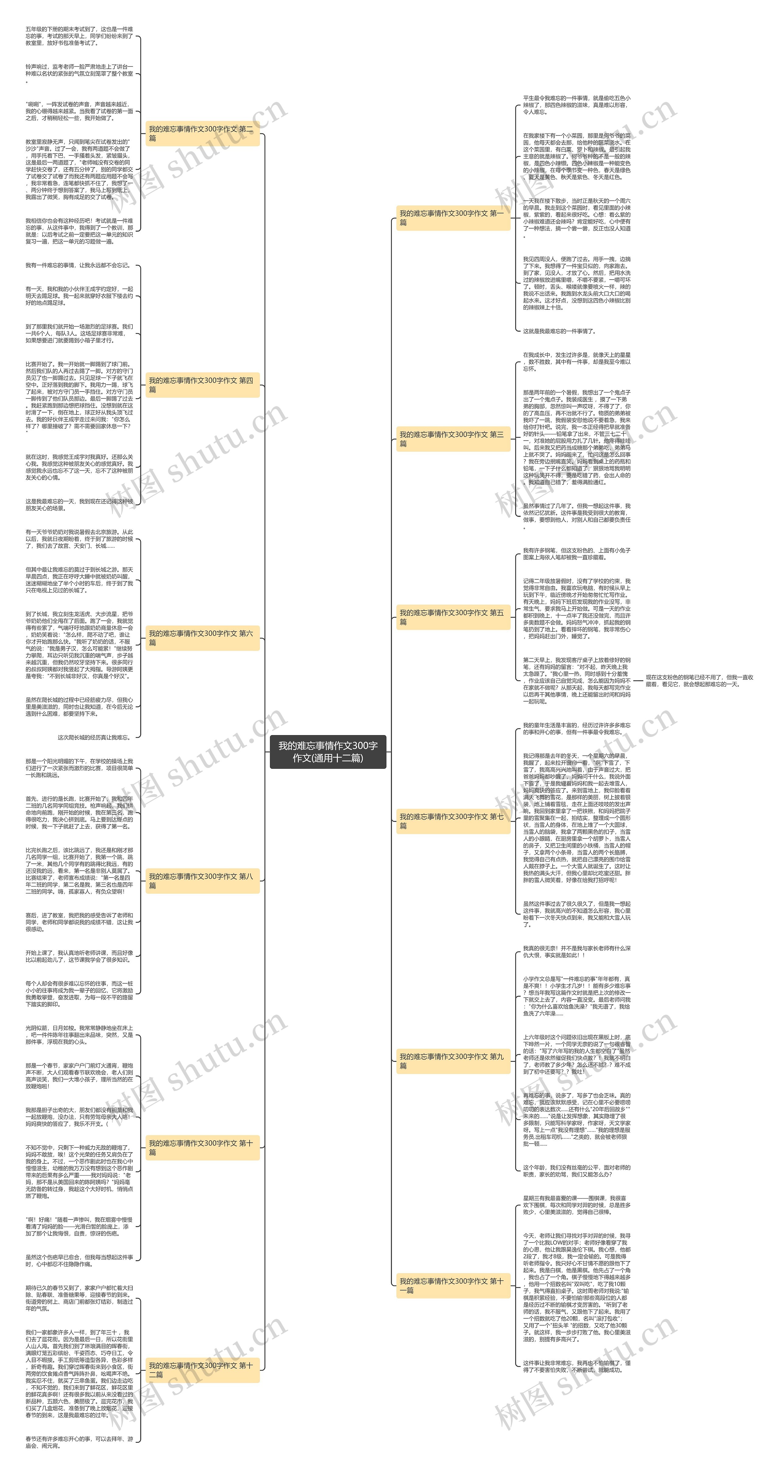 我的难忘事情作文300字作文(通用十二篇) 我的难忘事情作文300字作文(通用十二篇)