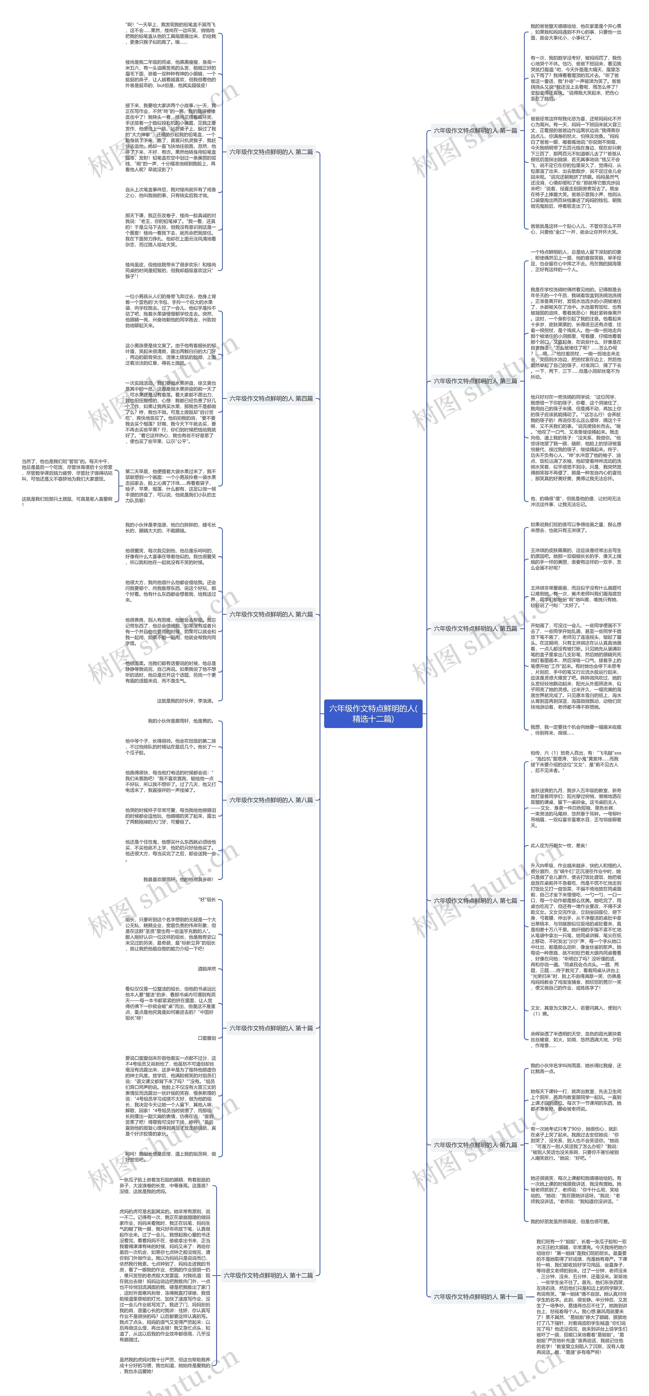 六年级作文特点鲜明的人(精选十二篇) 六年级作文特点鲜明的人(精选十二篇)