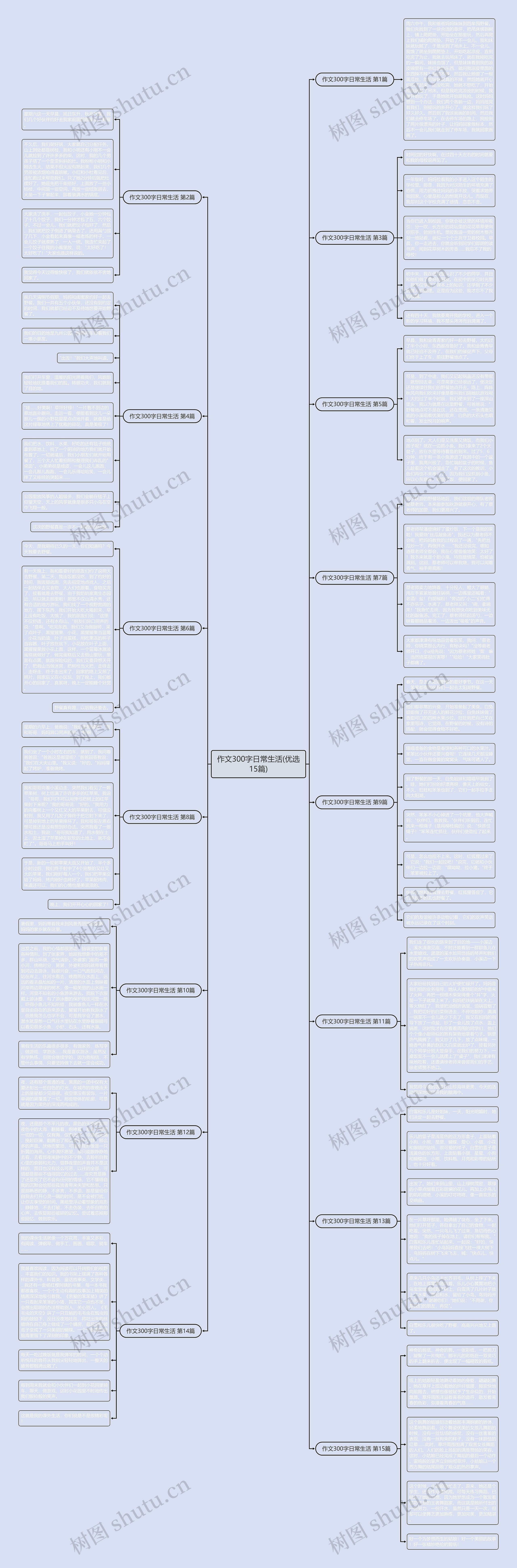 作文300字日常生活(优选15篇)思维导图