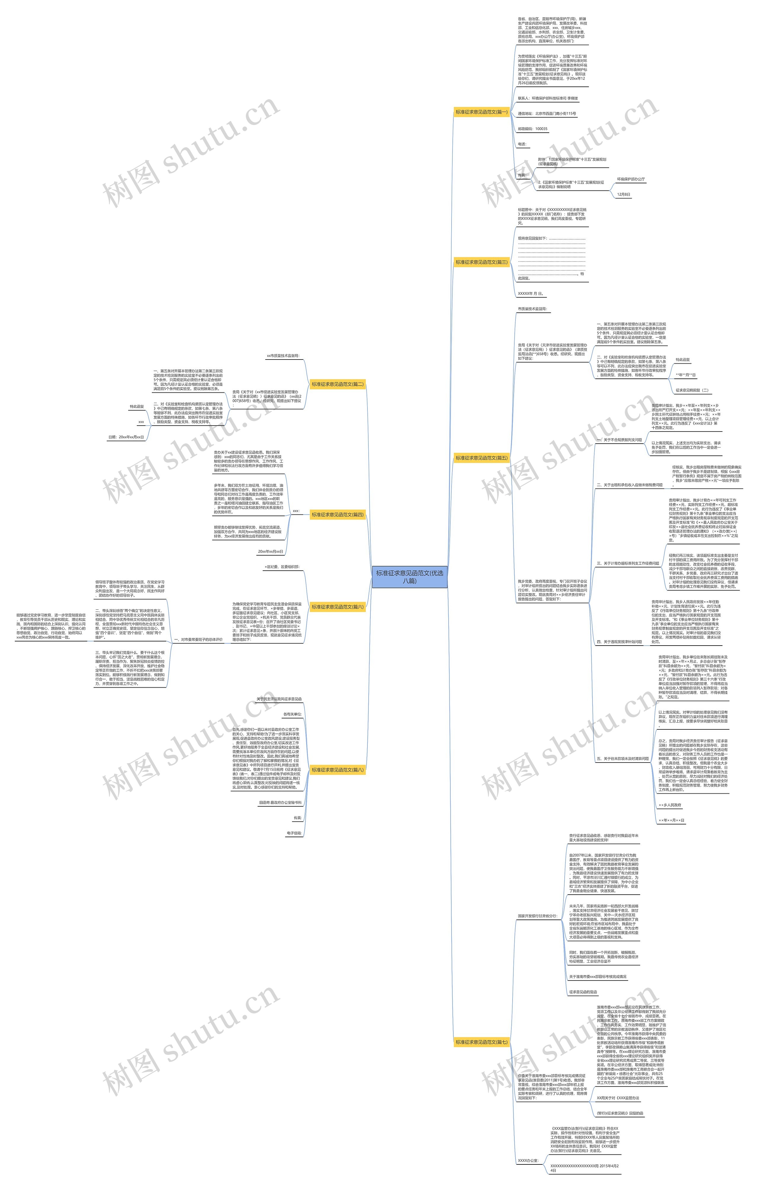标准征求意见函范文(优选八篇)思维导图