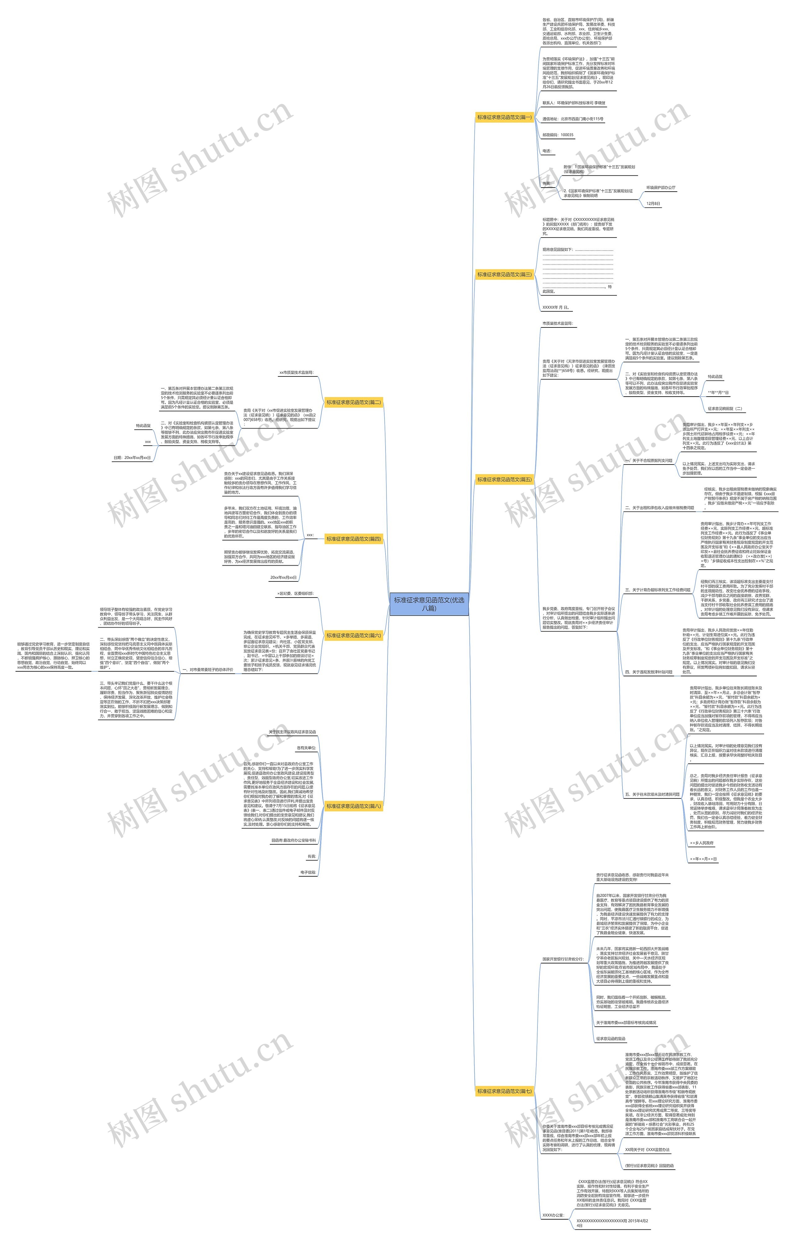 标准征求意见函范文(优选八篇) 标准征求意见函范文(优选八篇)