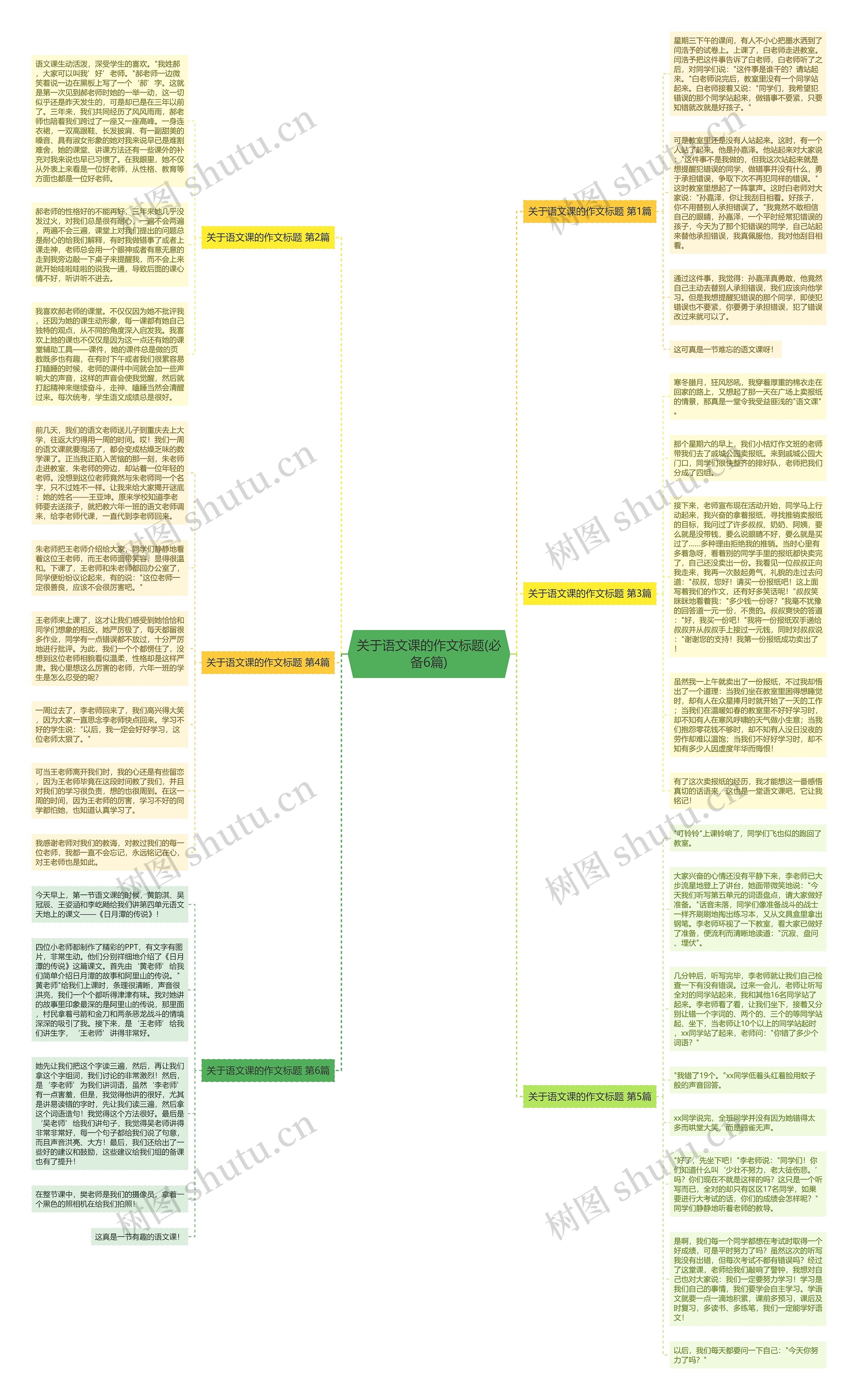 关于语文课的作文标题(必备6篇)思维导图