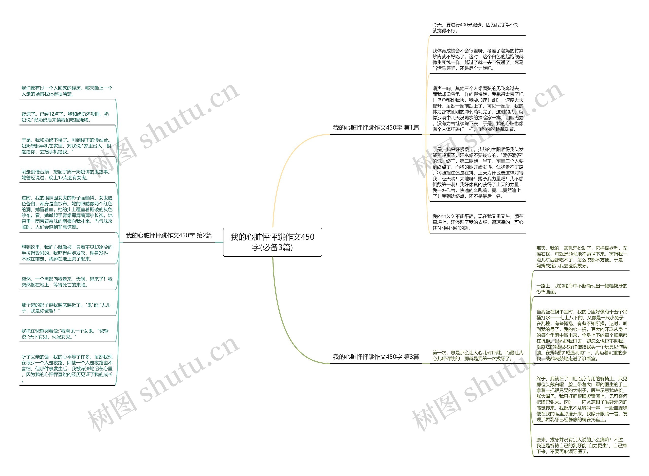 我的心脏怦怦跳作文450字(必备3篇)思维导图