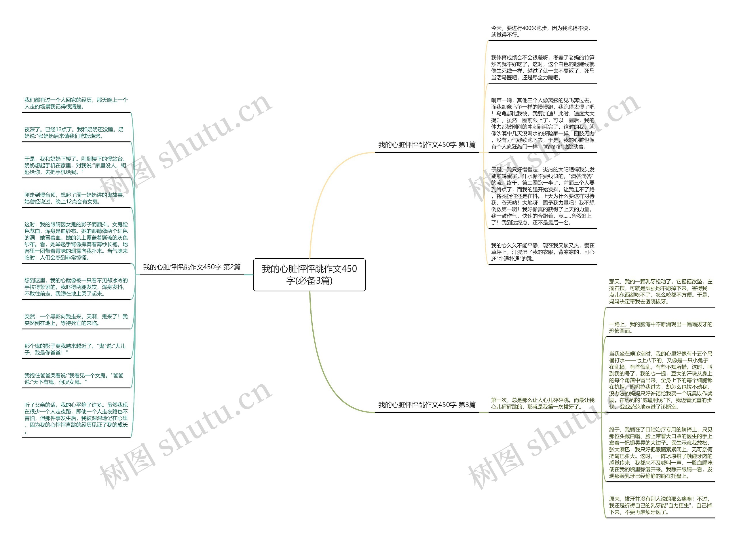 我的心脏怦怦跳作文450字(必备3篇) 我的心脏怦怦跳作文450字(必备3篇)