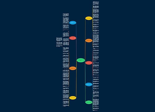 心灵的呐喊作文600字(精选九篇)思维导图