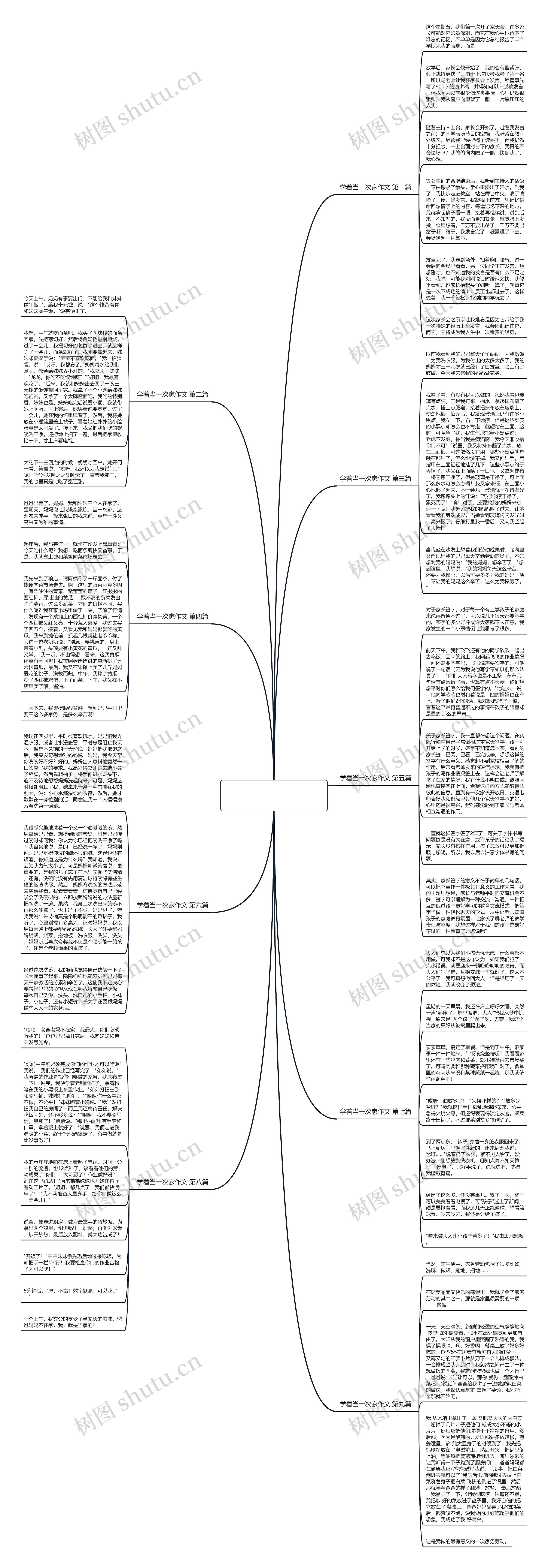 学着当一次家作文(推荐九篇)思维导图