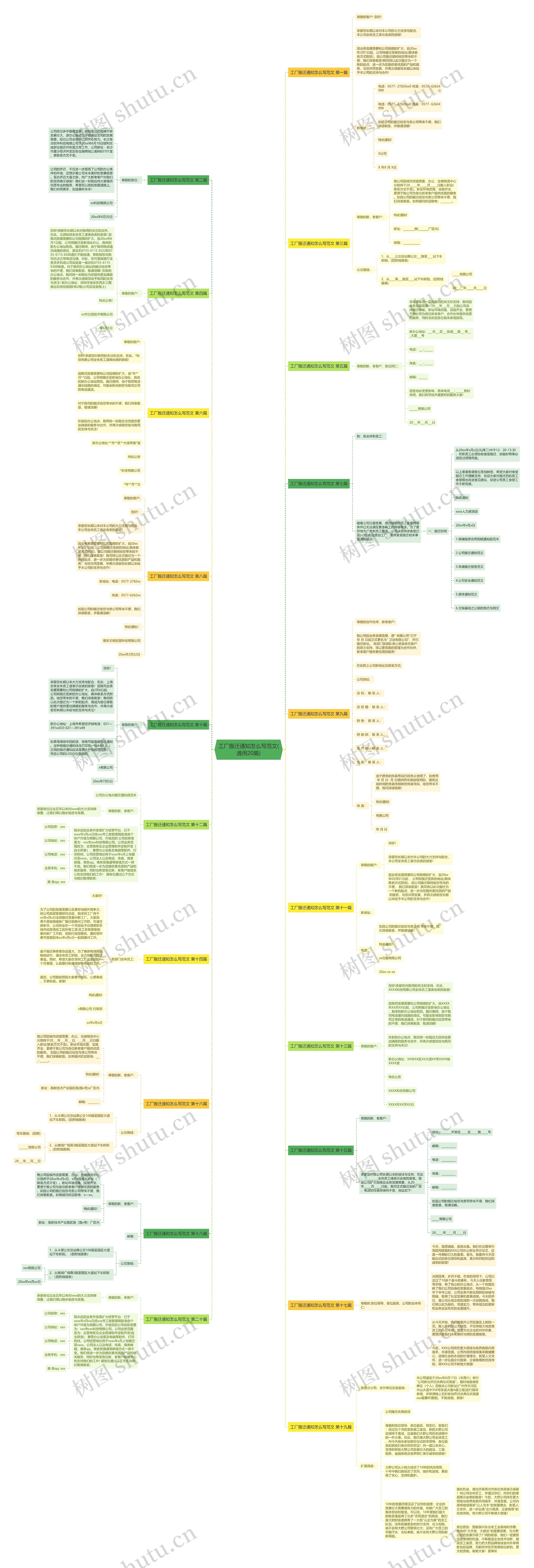 工厂搬迁通知怎么写范文(通用20篇)思维导图