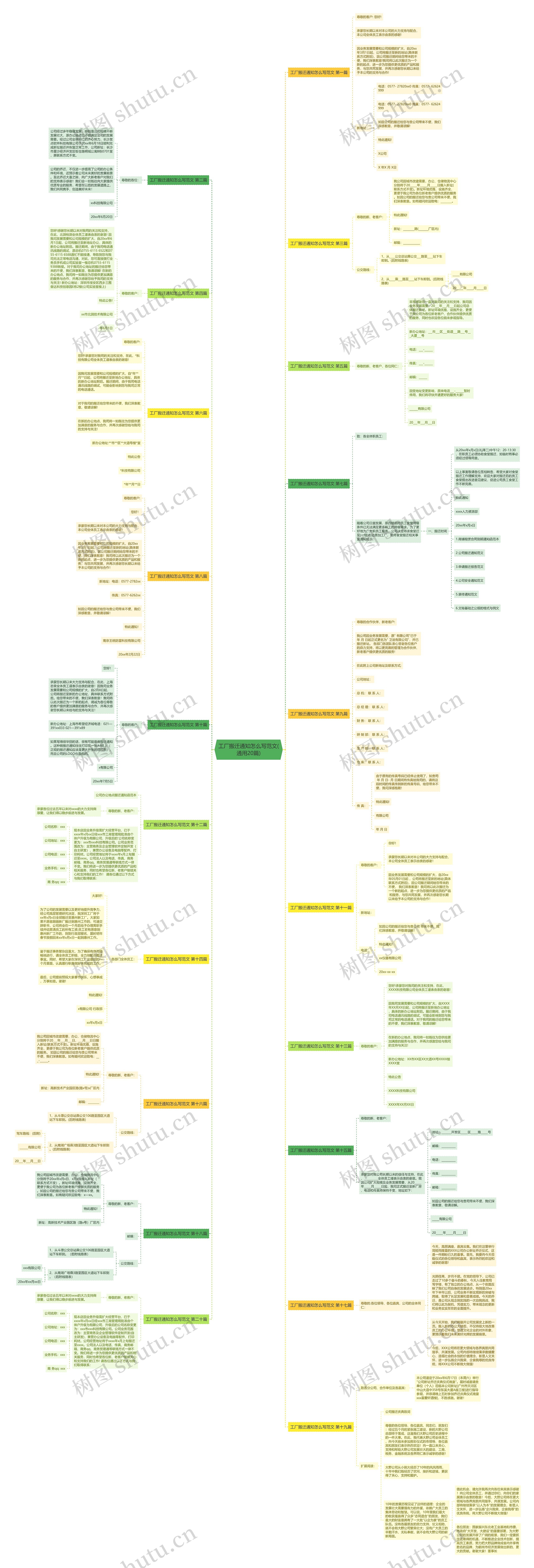 工厂搬迁通知怎么写范文(通用20篇) 工厂搬迁通知怎么写范文(通用20篇)
