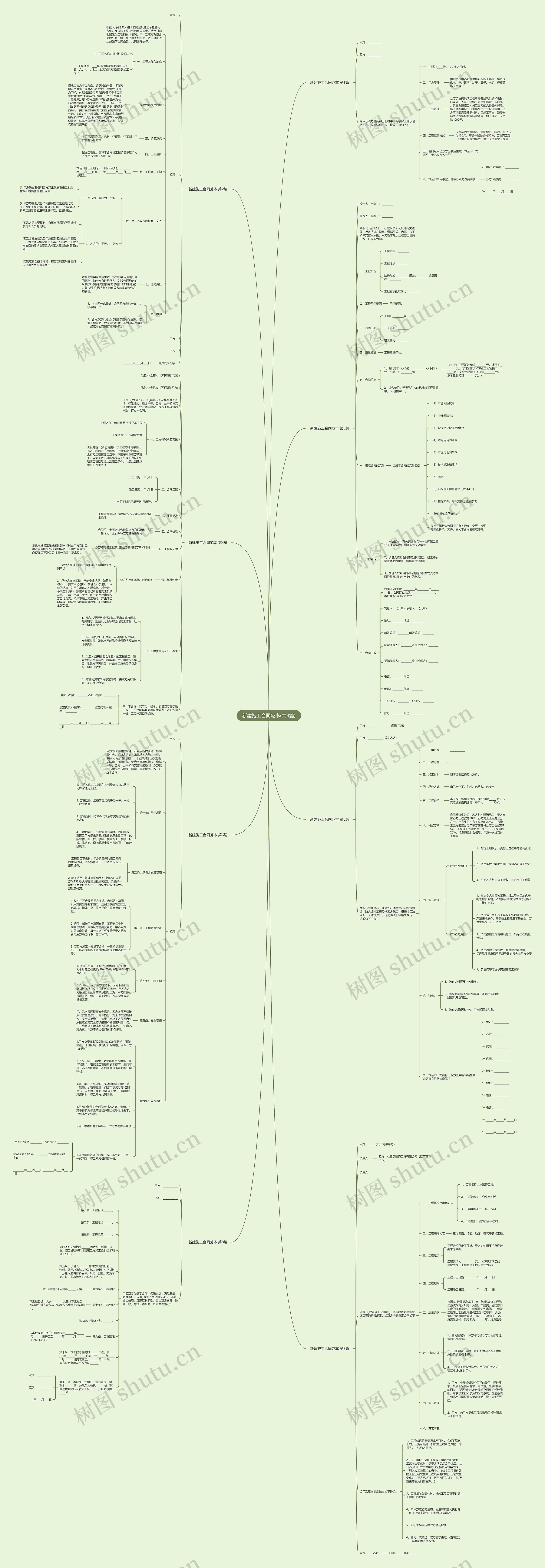新建施工合同范本(共8篇)思维导图