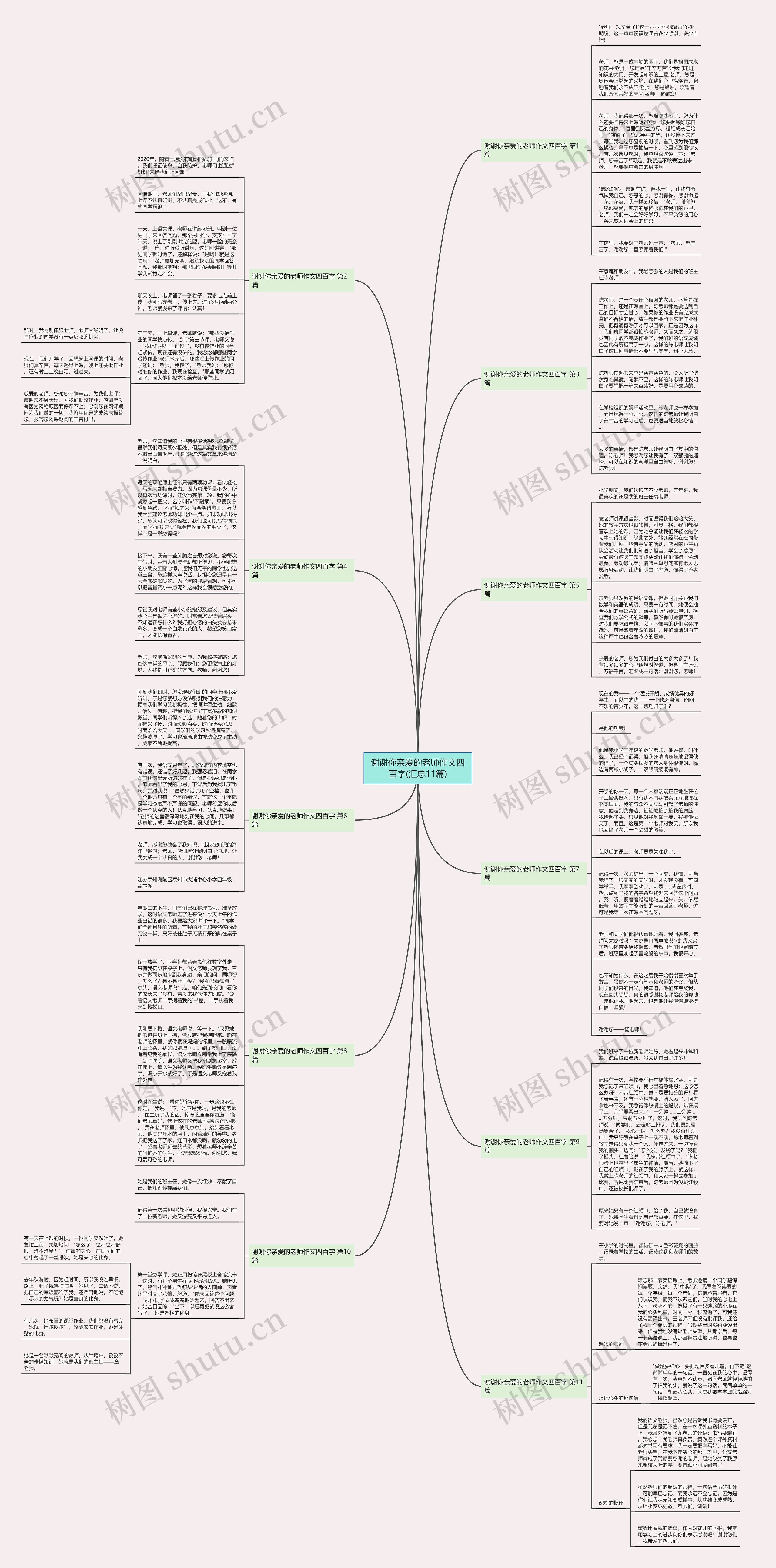谢谢你亲爱的老师作文四百字(汇总11篇)思维导图