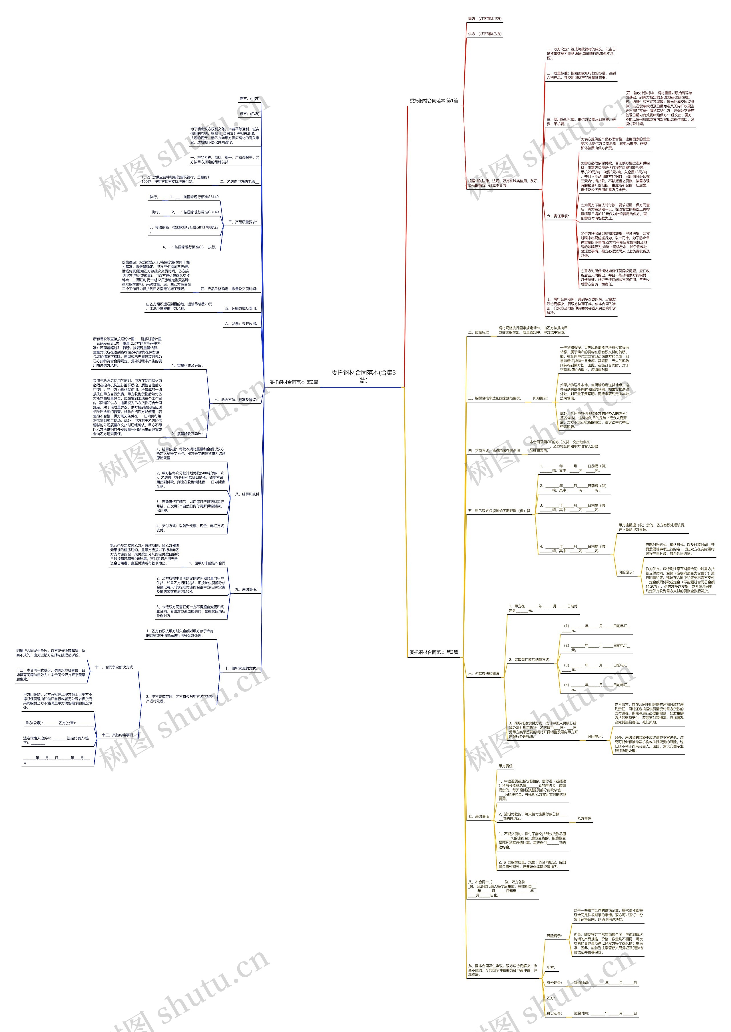 委托钢材合同范本(合集3篇)思维导图