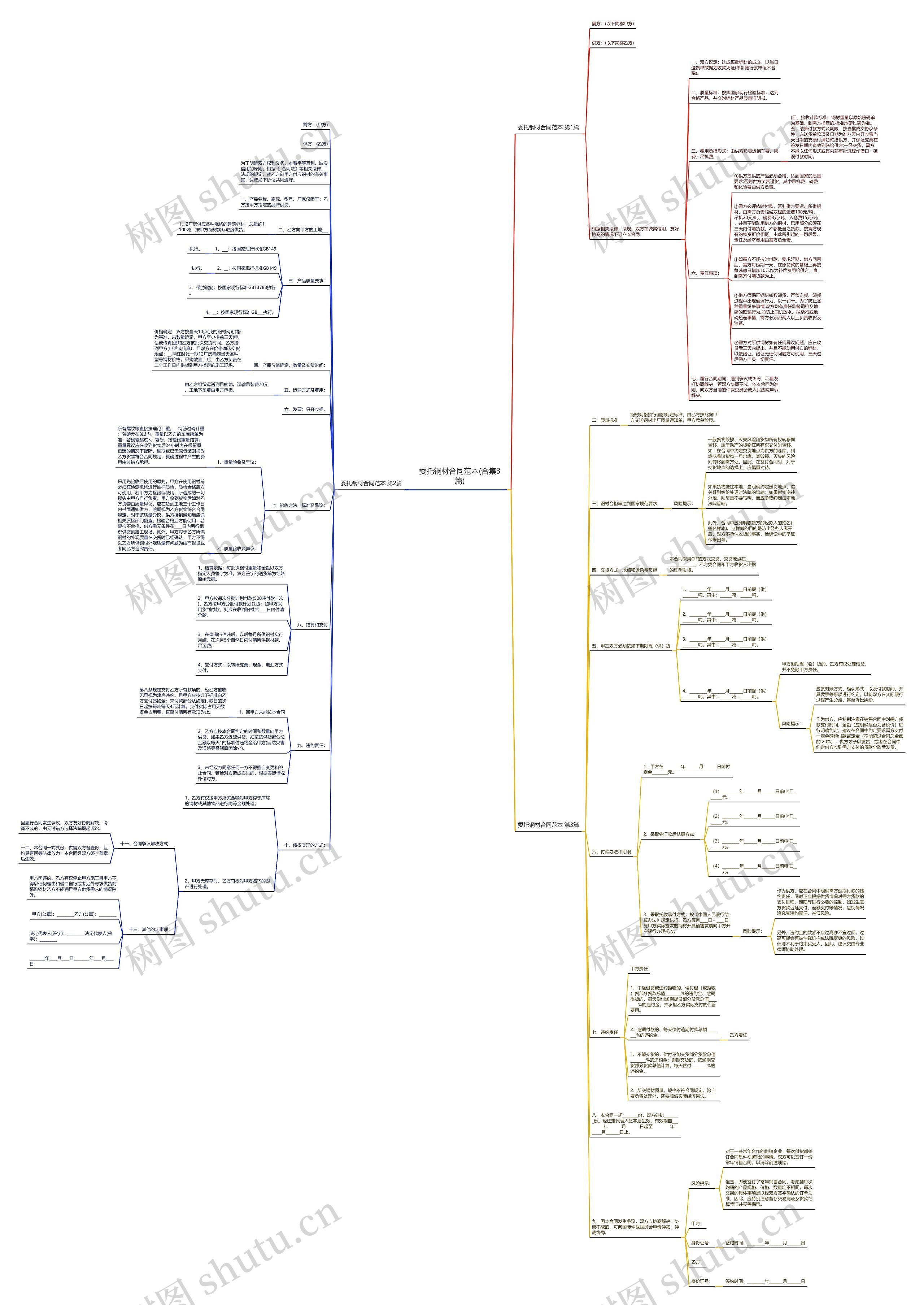 委托钢材合同范本(合集3篇) 委托钢材合同范本(合集3篇)