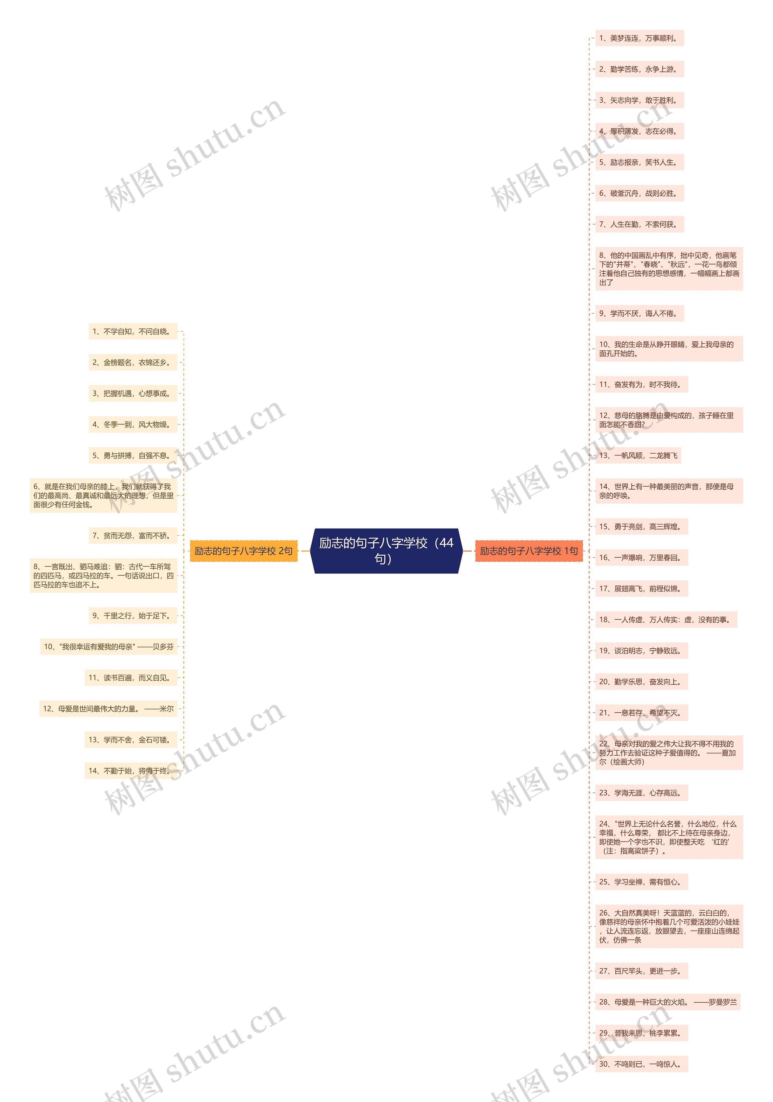 励志的句子八字学校（44句）思维导图
