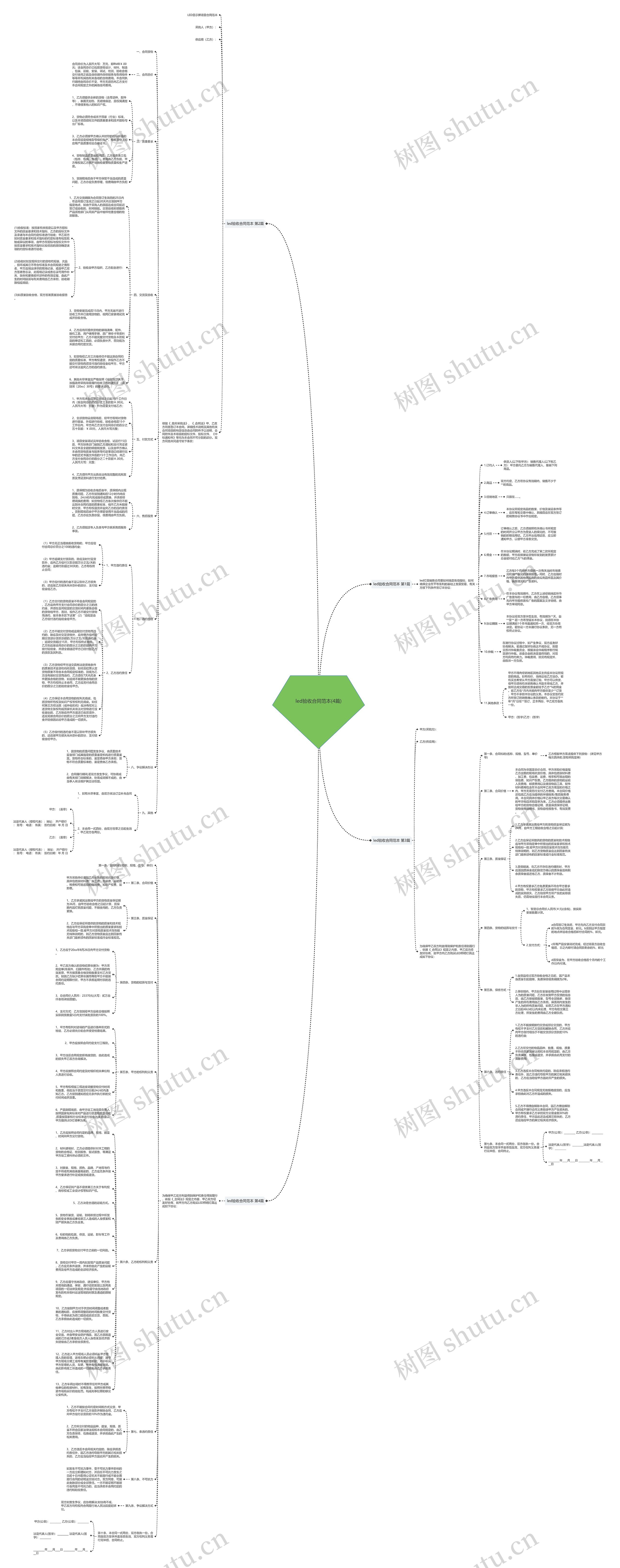 led验收合同范本(4篇)思维导图