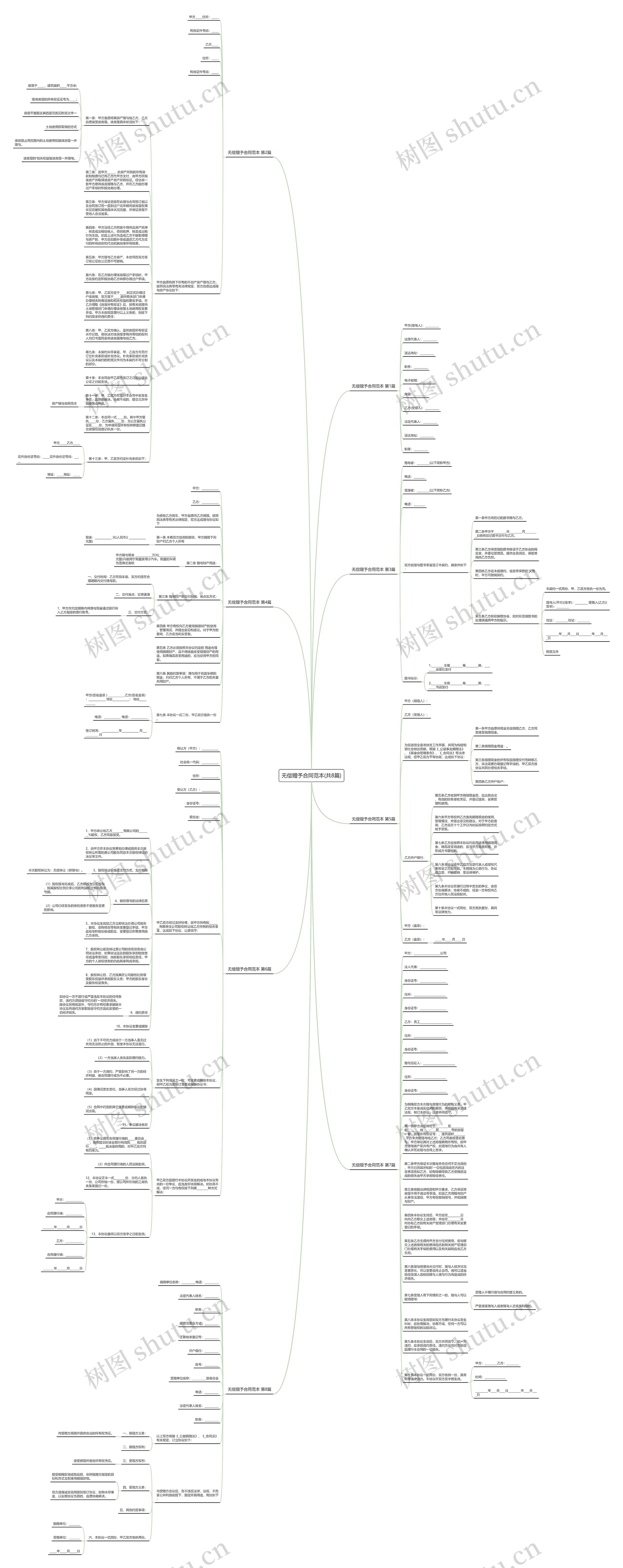 无偿赠予合同范本(共8篇)思维导图