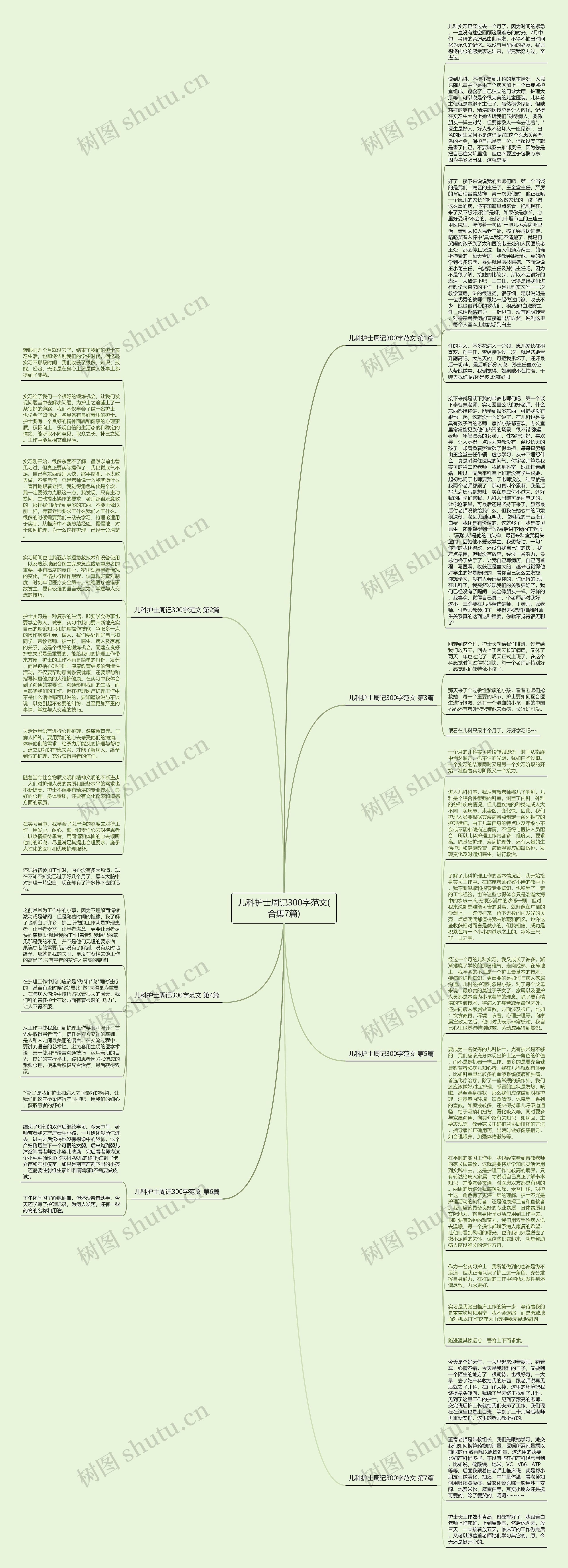 儿科护士周记300字范文(合集7篇)思维导图