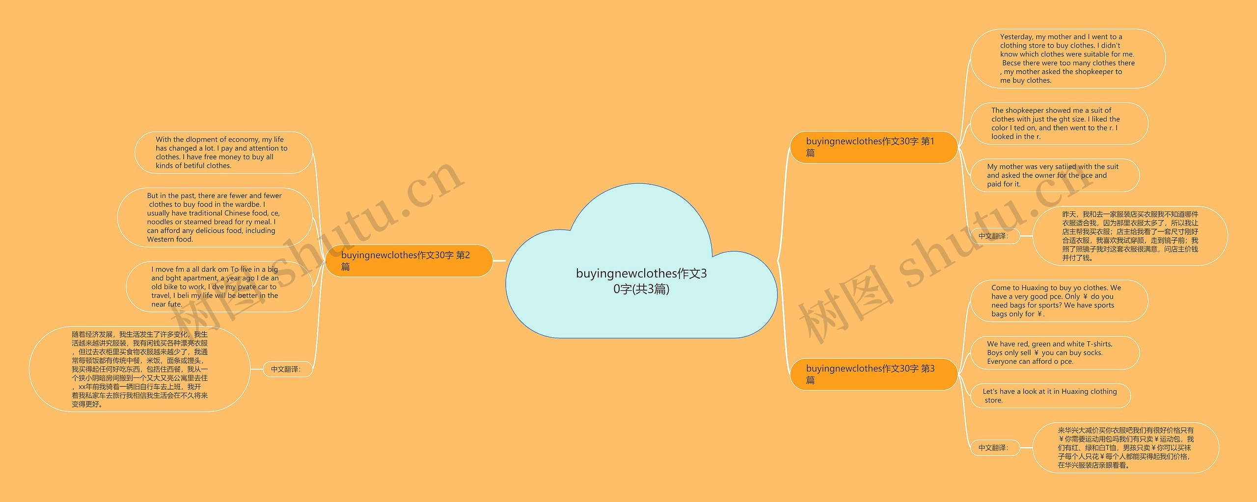 buyingnewclothes作文30字(共3篇)思维导图