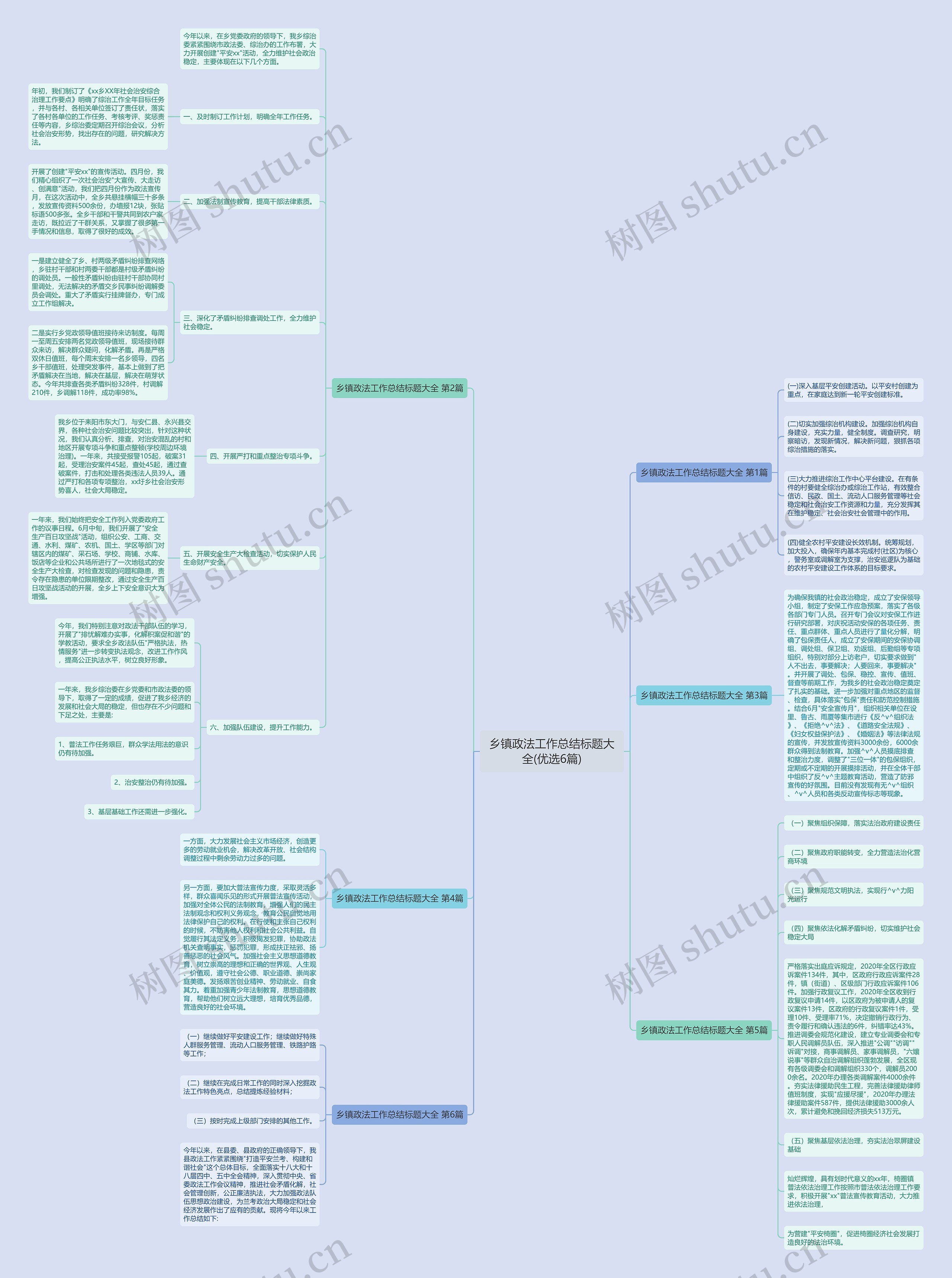 乡镇政法工作总结标题大全(优选6篇)思维导图