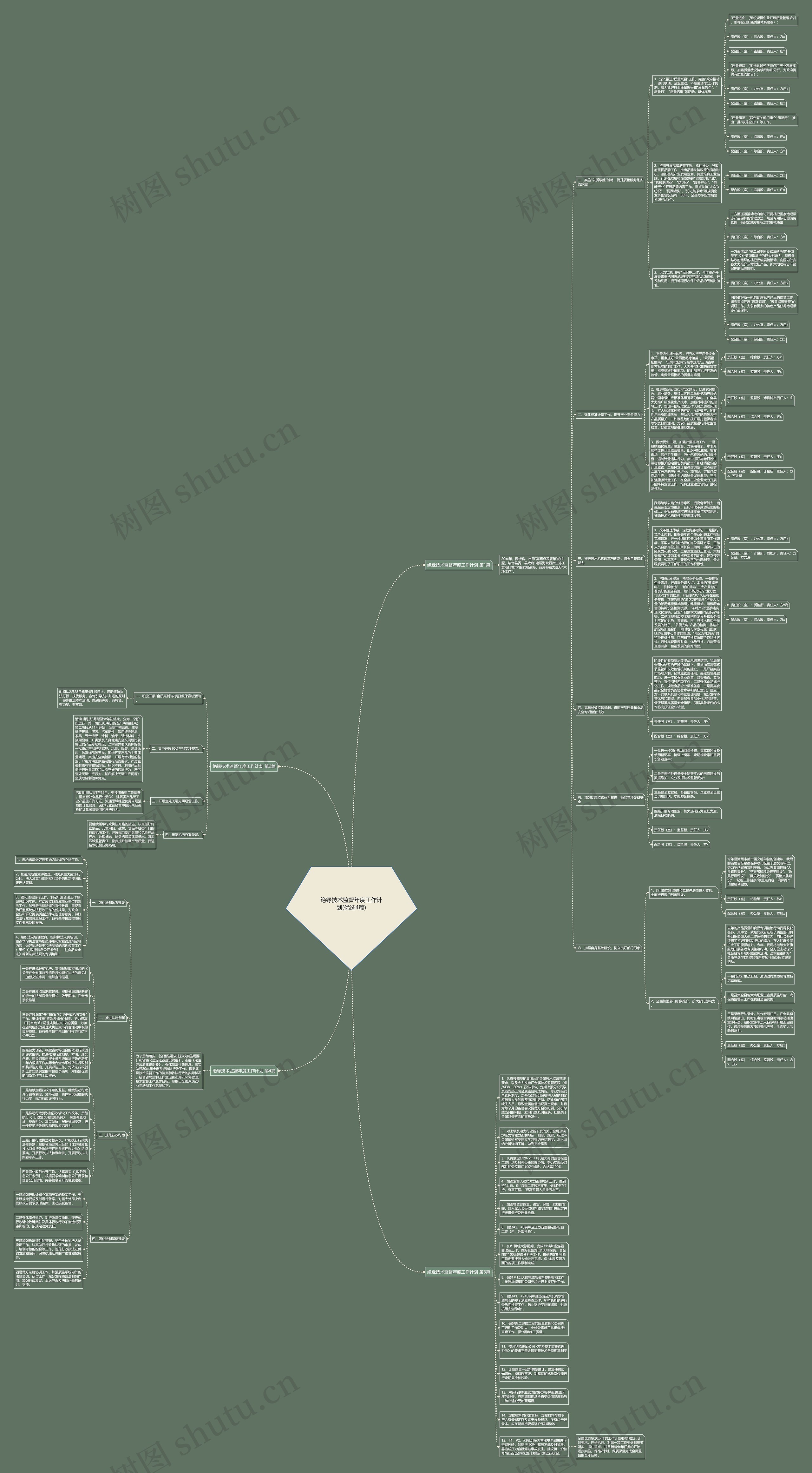 绝缘技术监督年度工作计划(优选4篇)思维导图