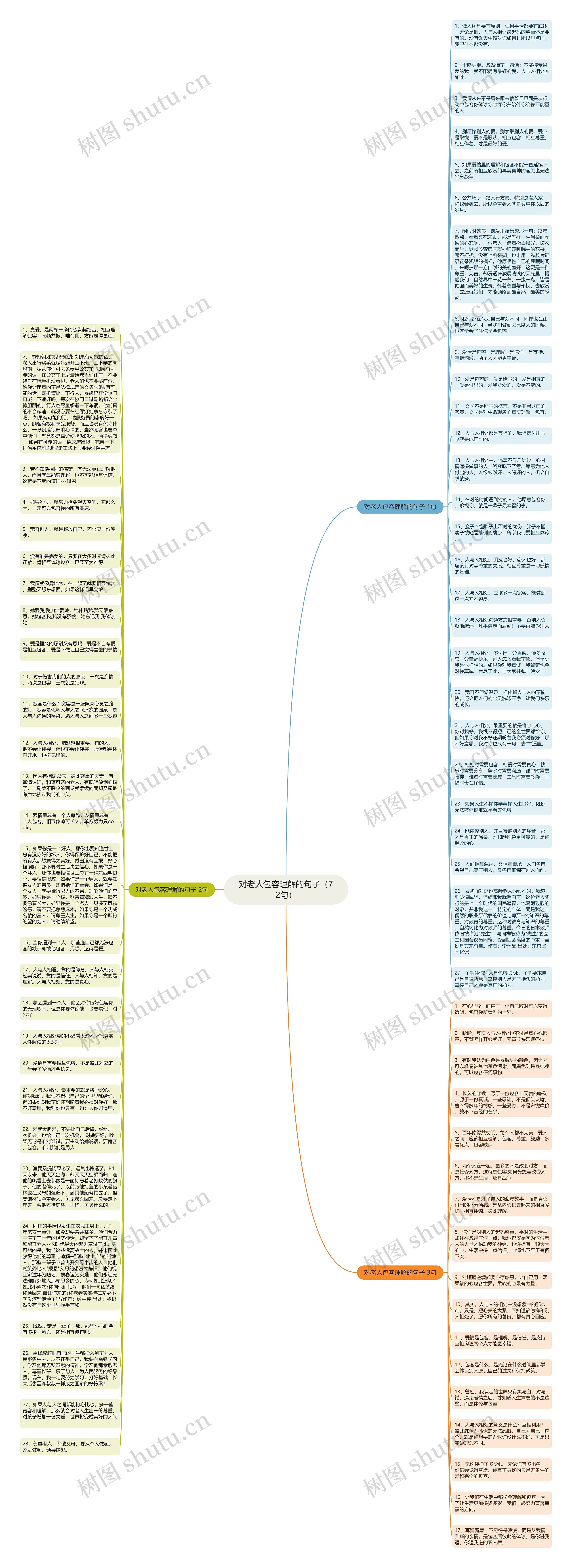 对老人包容理解的句子（72句）思维导图