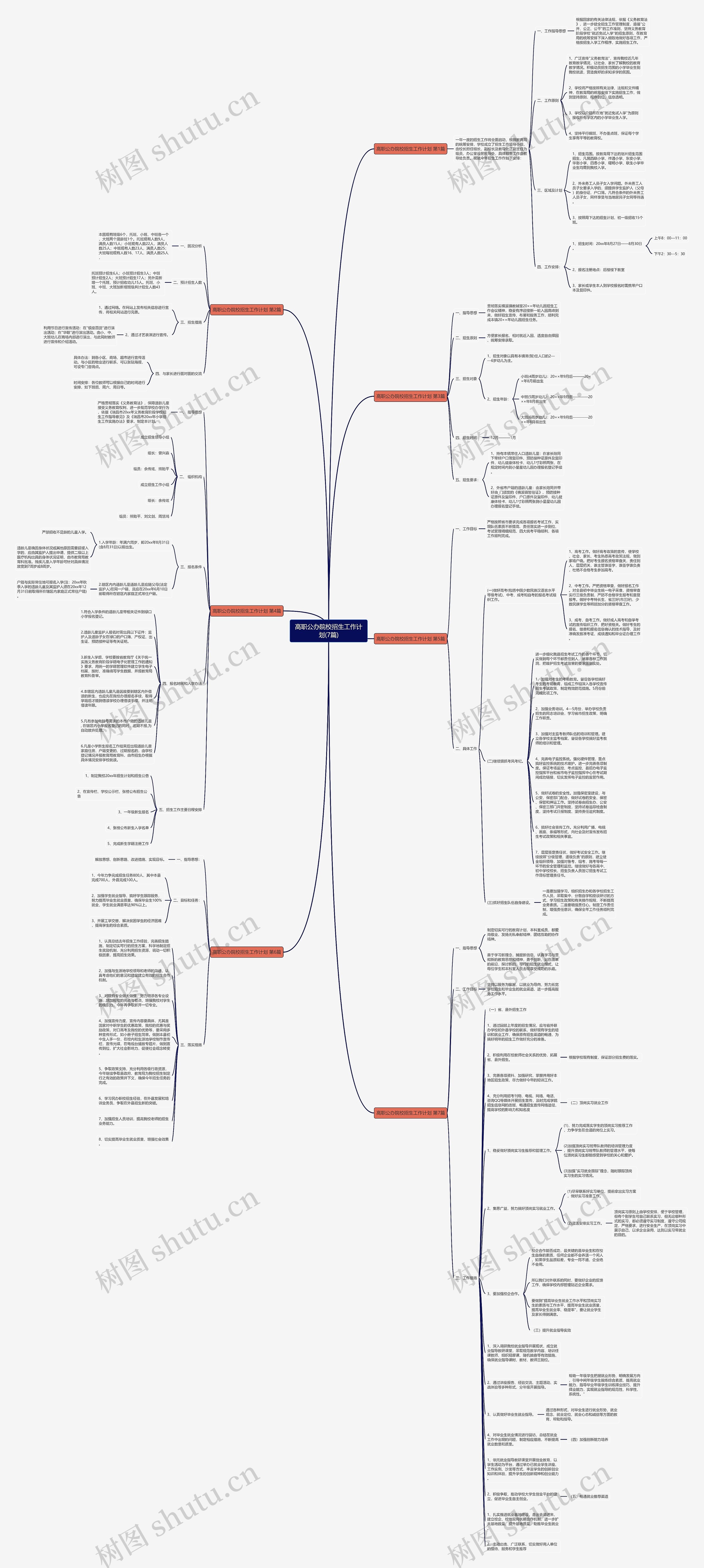 高职公办院校招生工作计划(7篇)思维导图