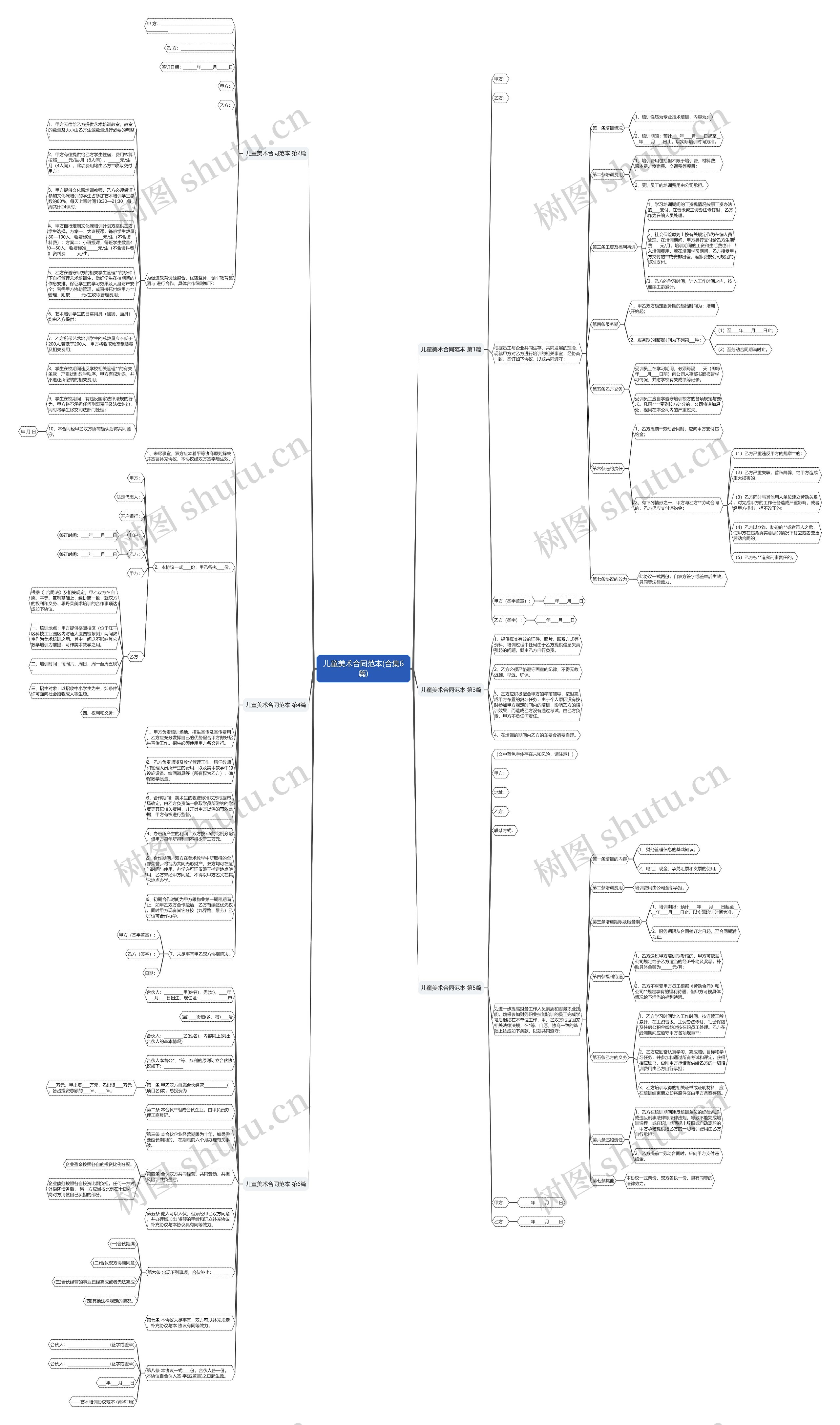 儿童美术合同范本(合集6篇)思维导图